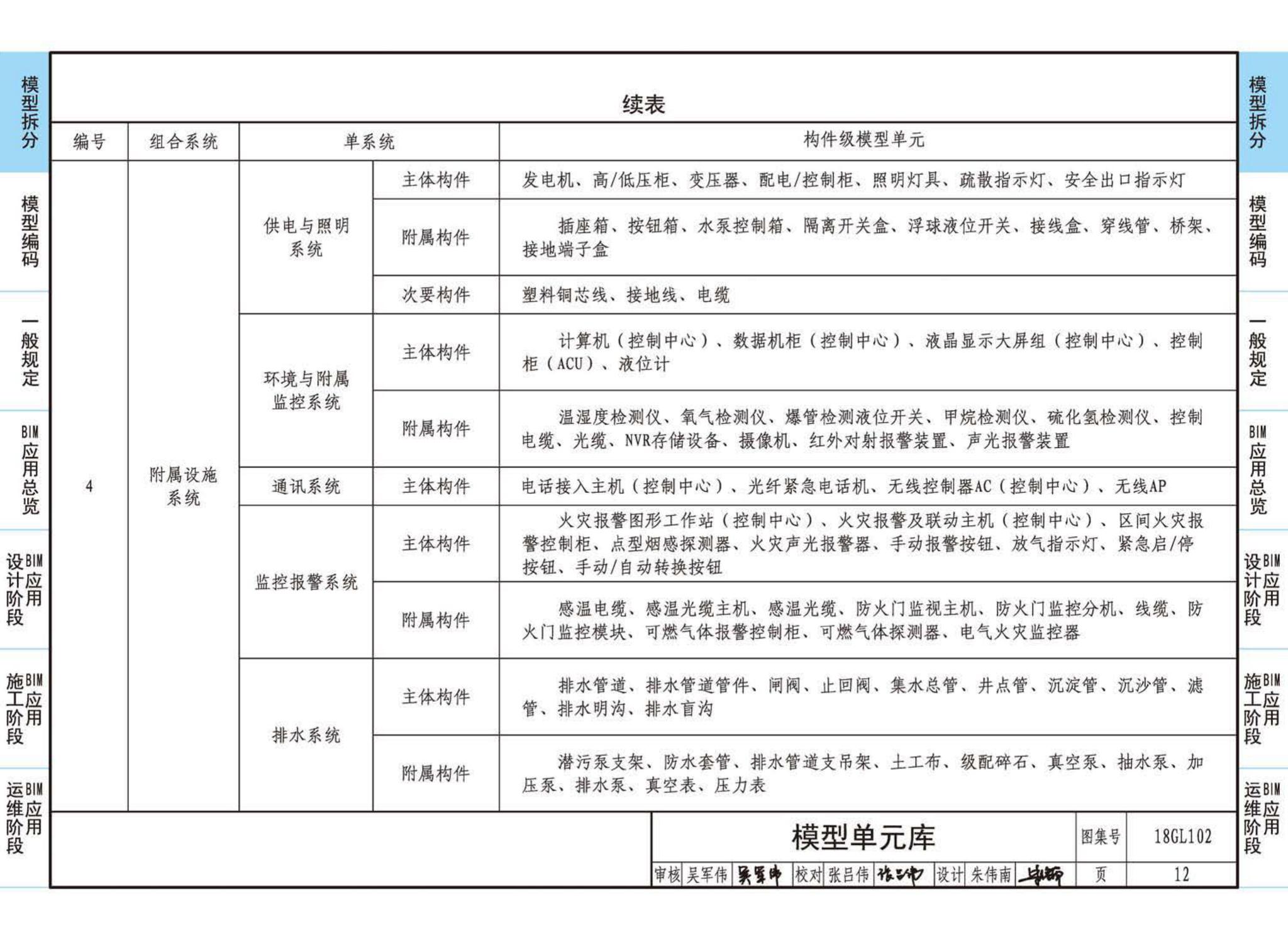 18GL102--综合管廊工程BIM应用