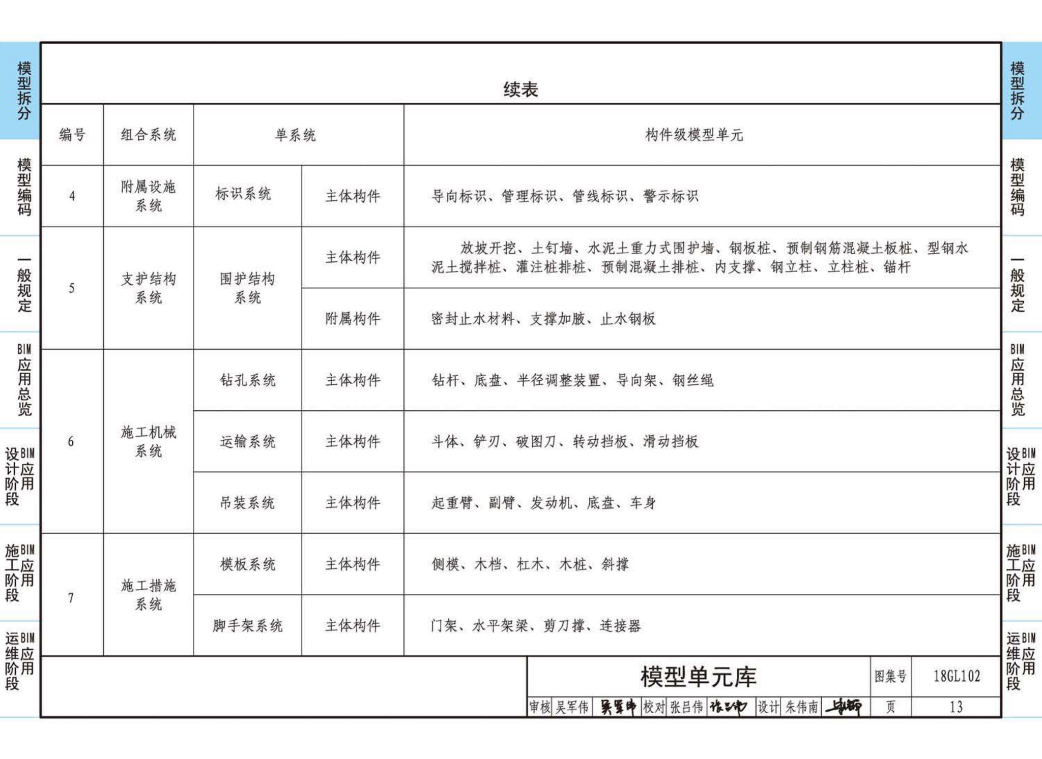 18GL102--综合管廊工程BIM应用