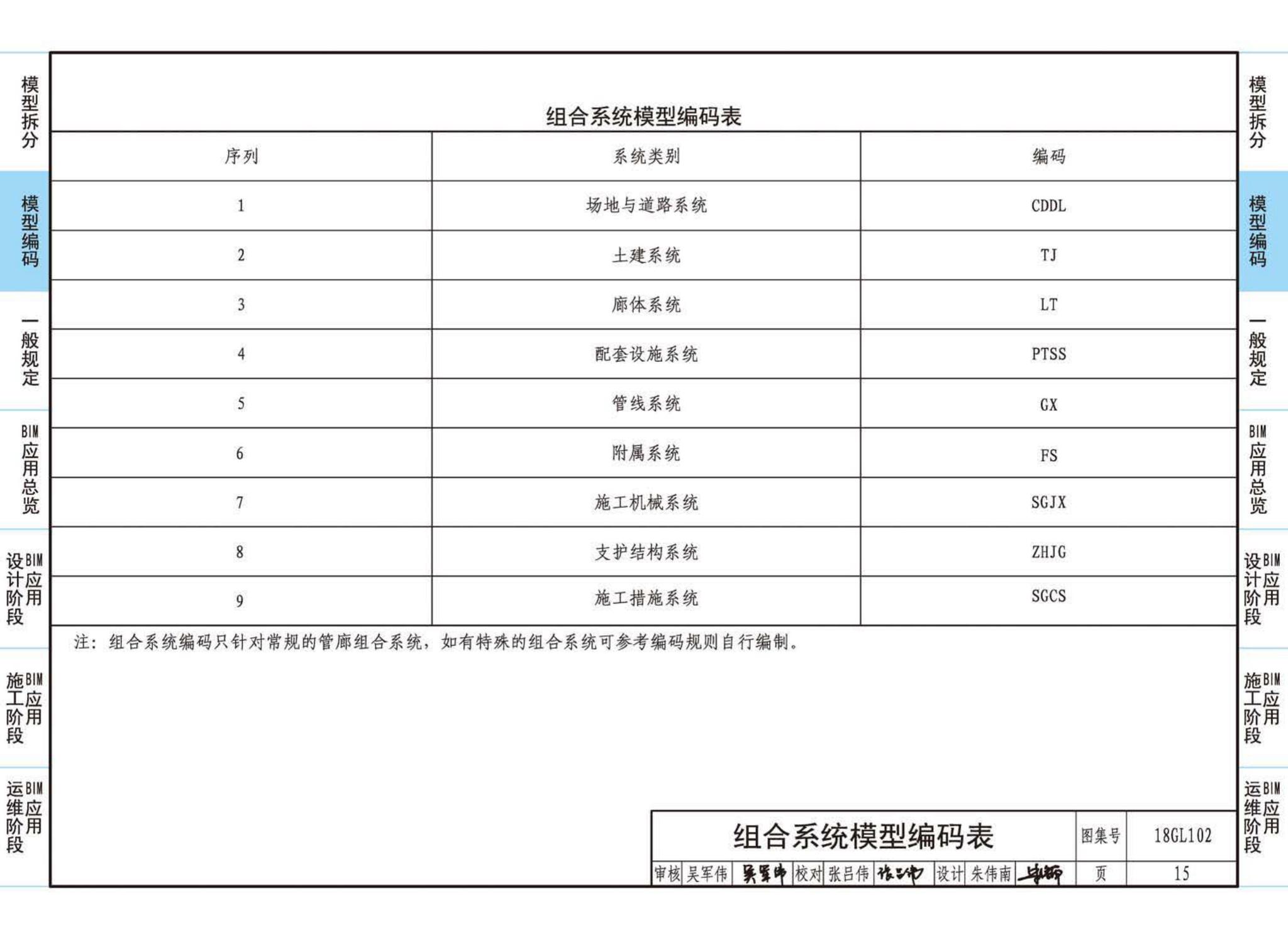 18GL102--综合管廊工程BIM应用