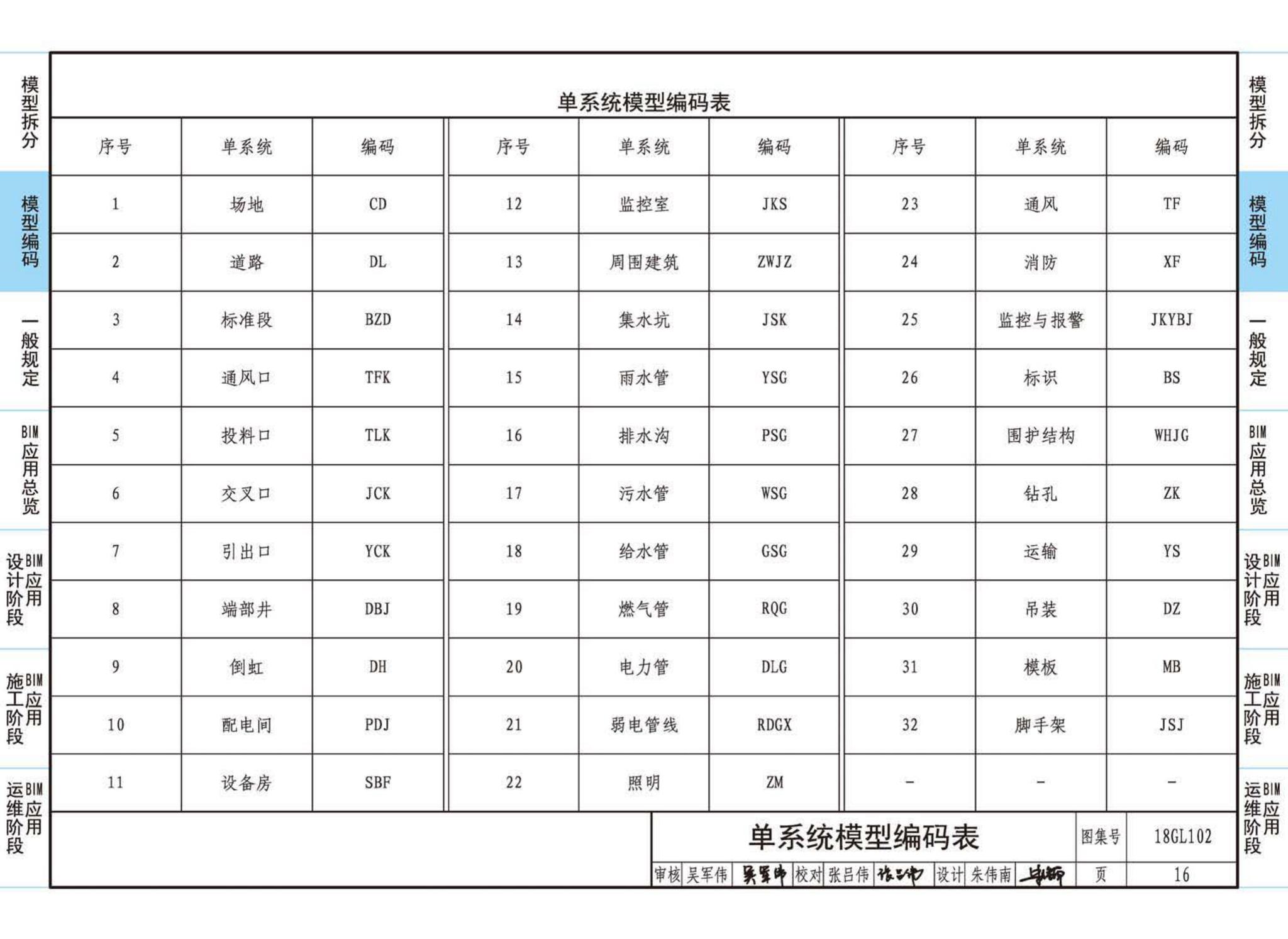 18GL102--综合管廊工程BIM应用