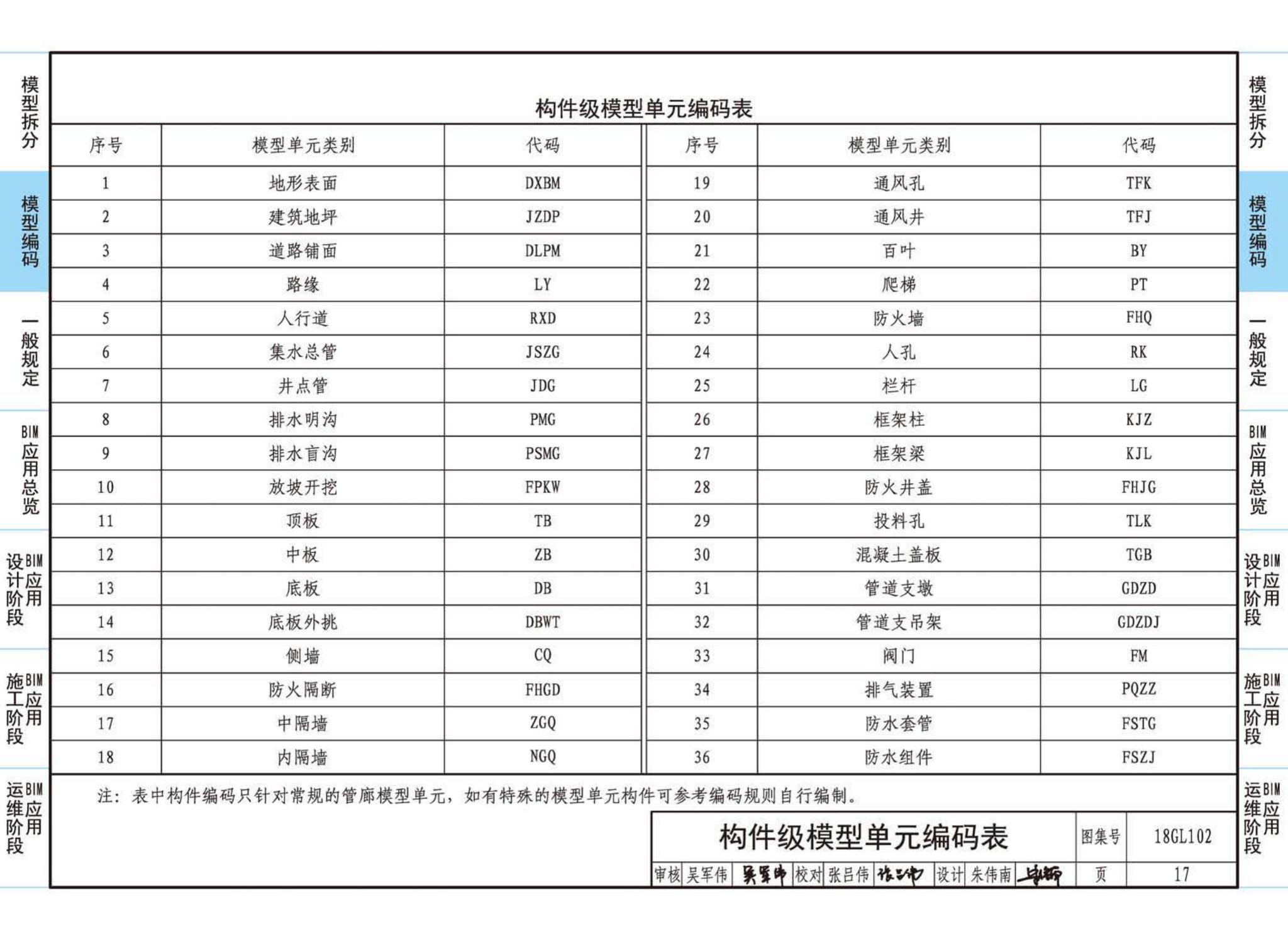 18GL102--综合管廊工程BIM应用