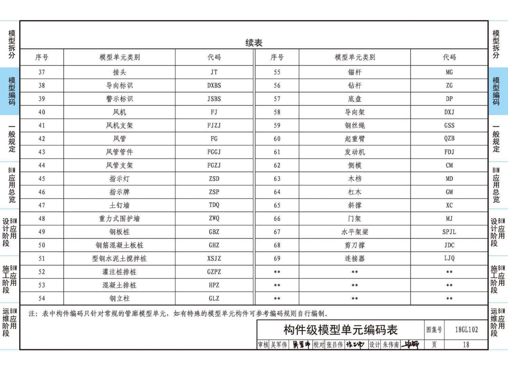 18GL102--综合管廊工程BIM应用