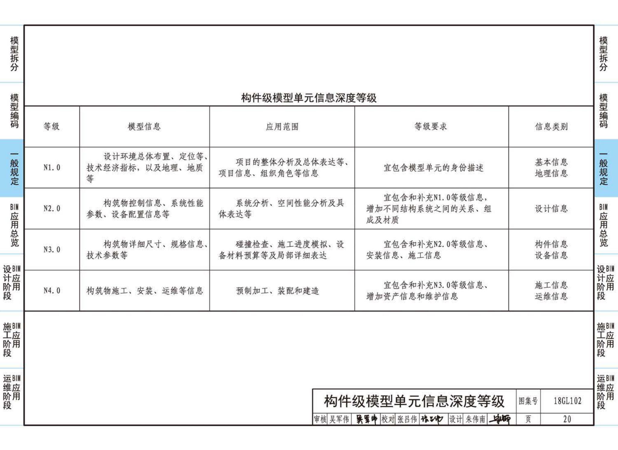 18GL102--综合管廊工程BIM应用