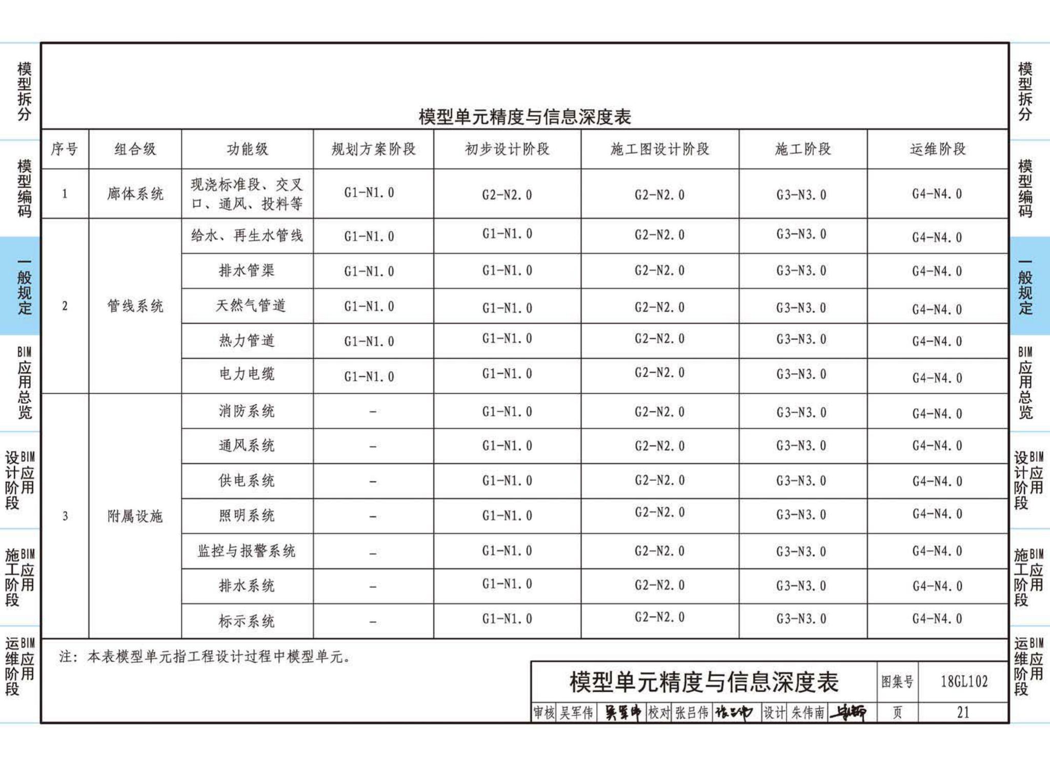 18GL102--综合管廊工程BIM应用