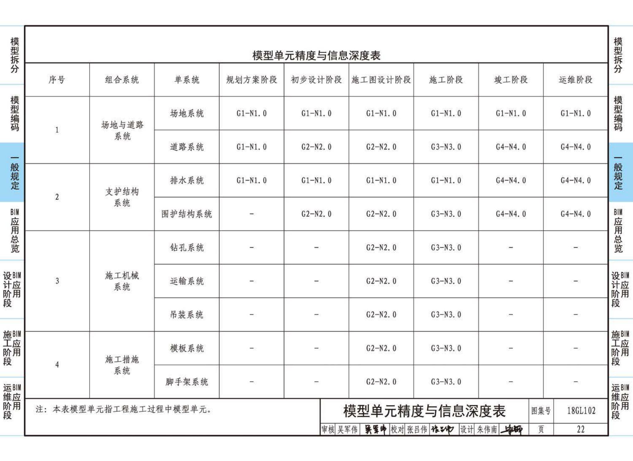 18GL102--综合管廊工程BIM应用