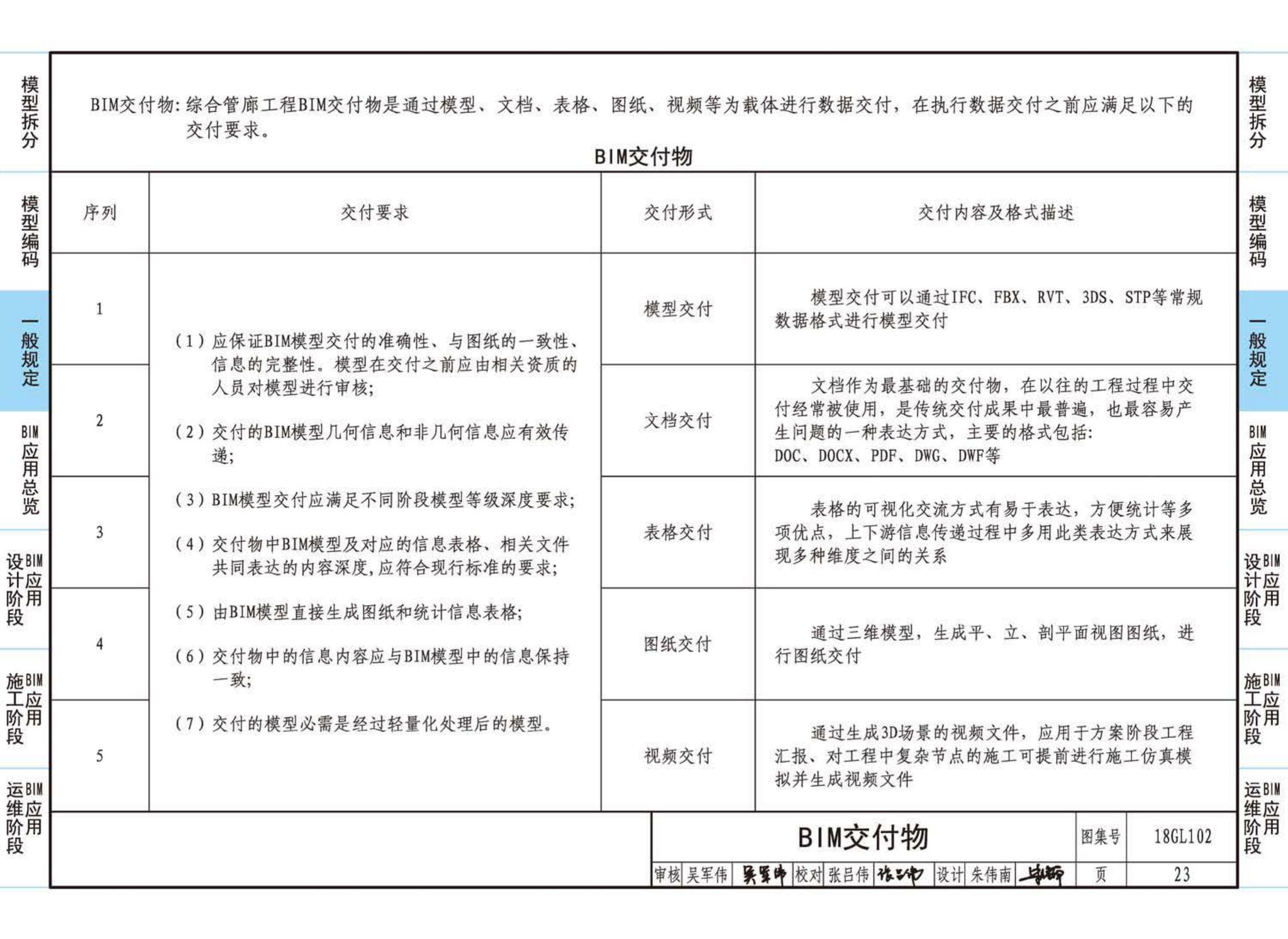 18GL102--综合管廊工程BIM应用