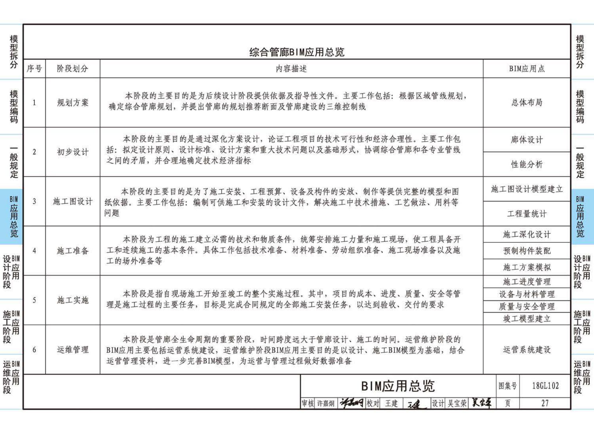 18GL102--综合管廊工程BIM应用