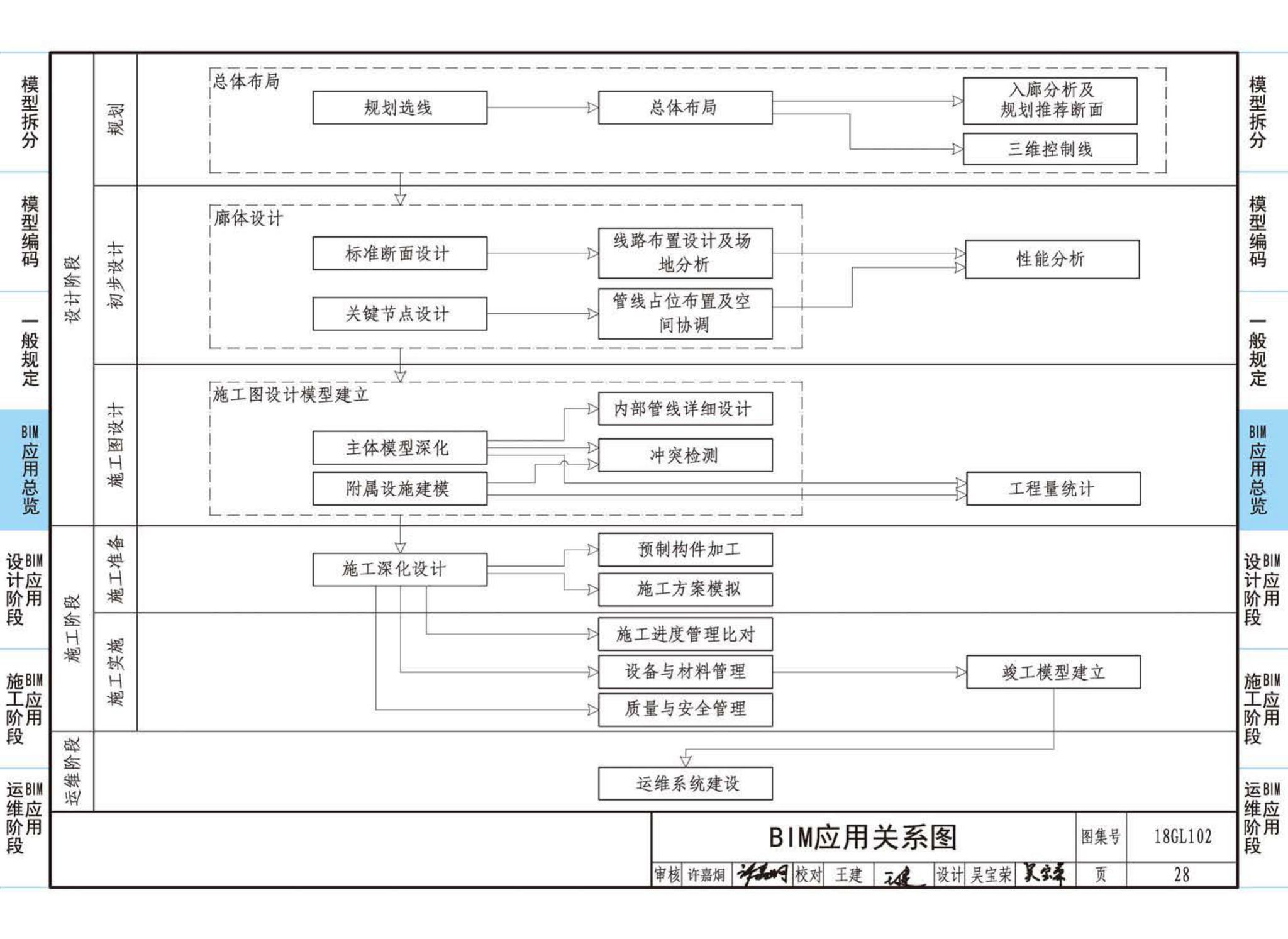 18GL102--综合管廊工程BIM应用