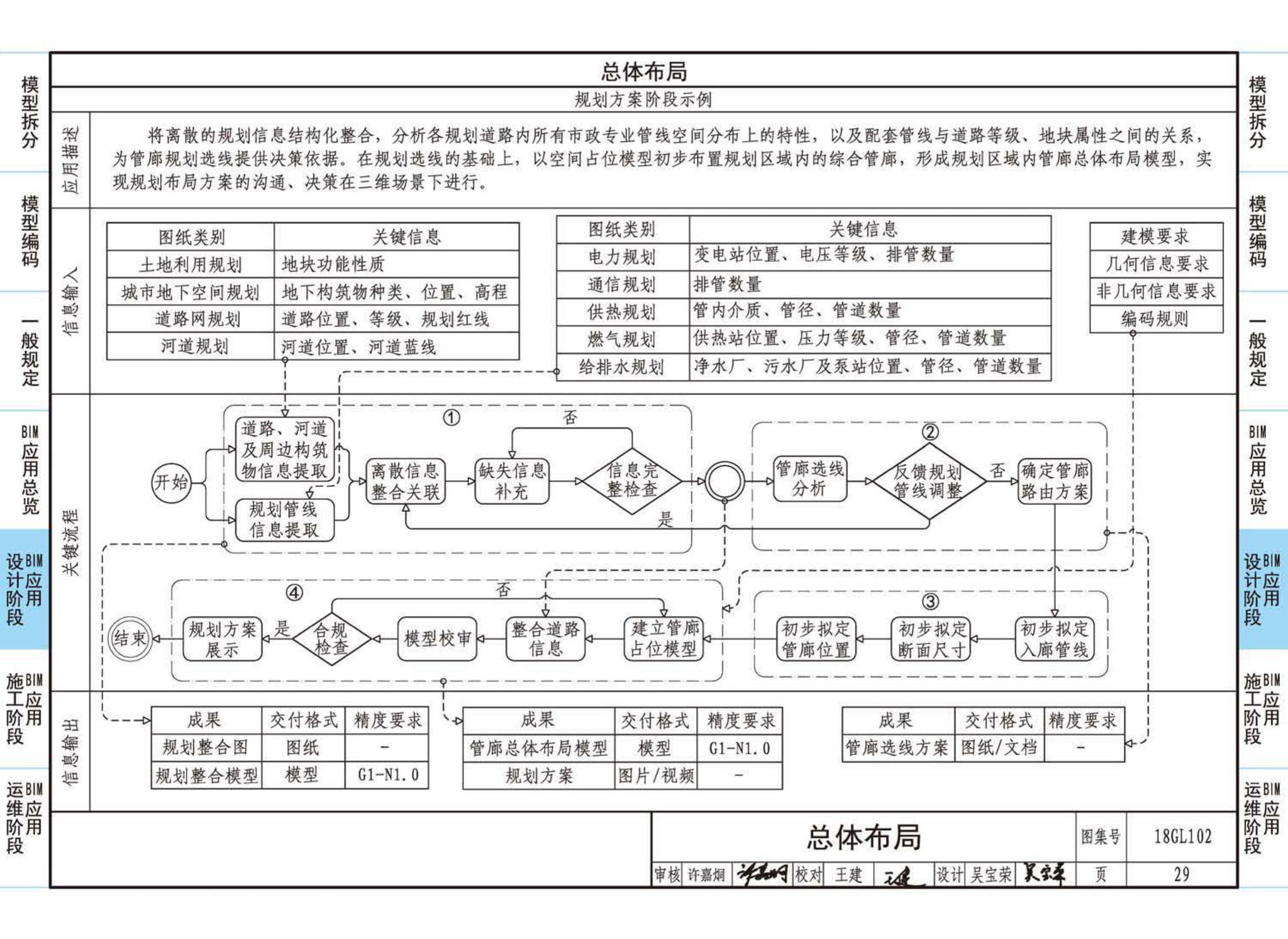 18GL102--综合管廊工程BIM应用