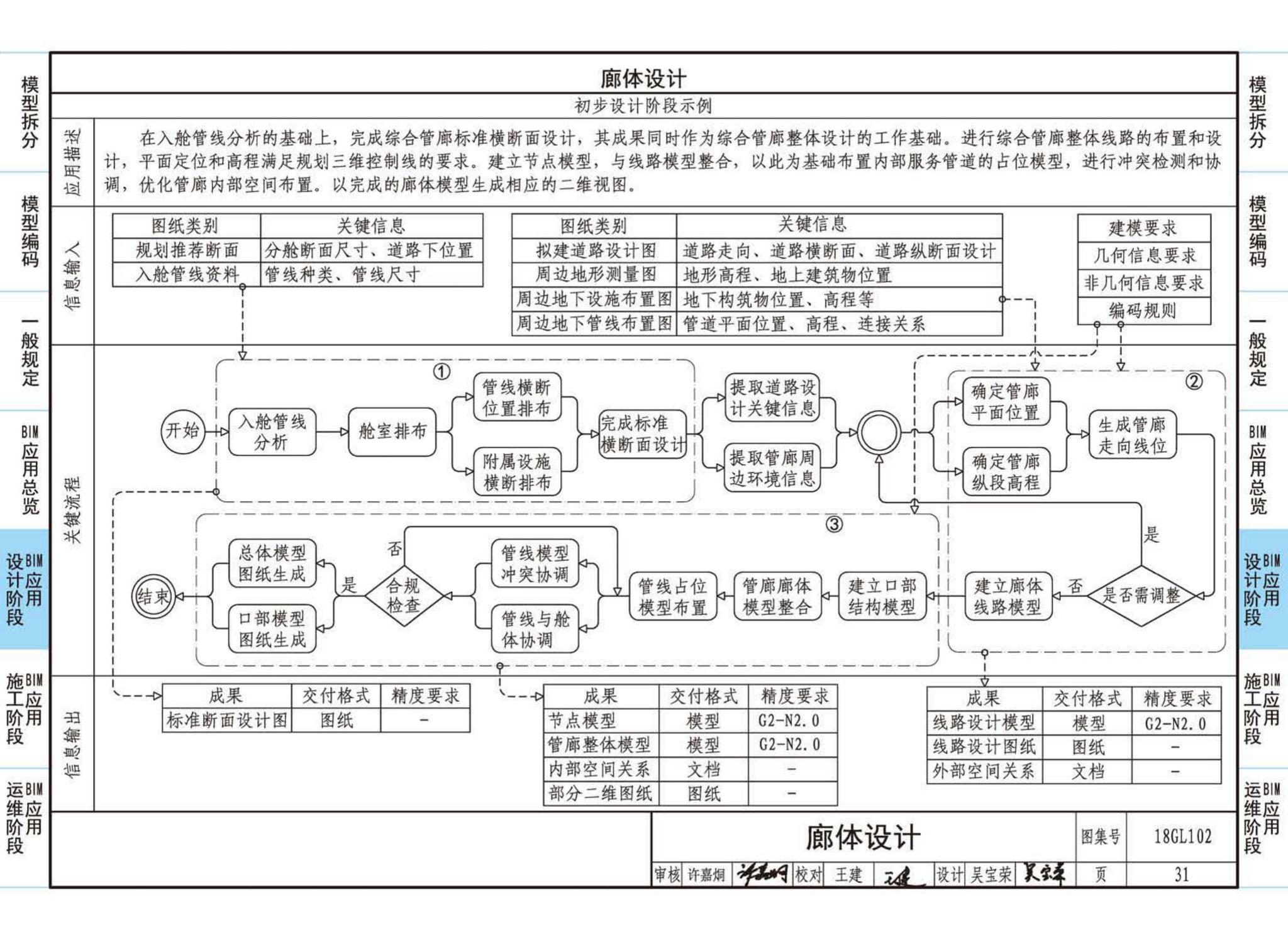 18GL102--综合管廊工程BIM应用