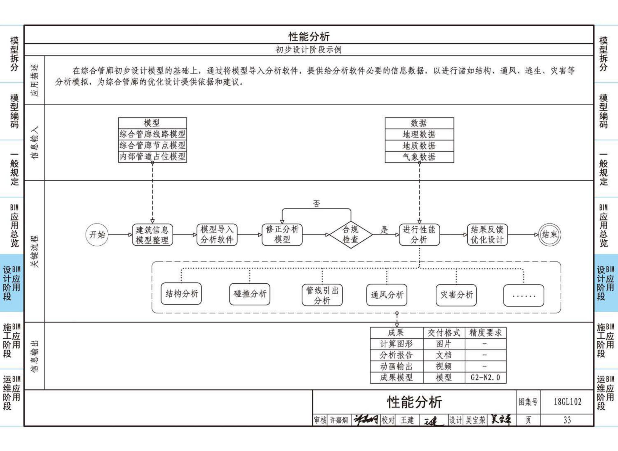 18GL102--综合管廊工程BIM应用