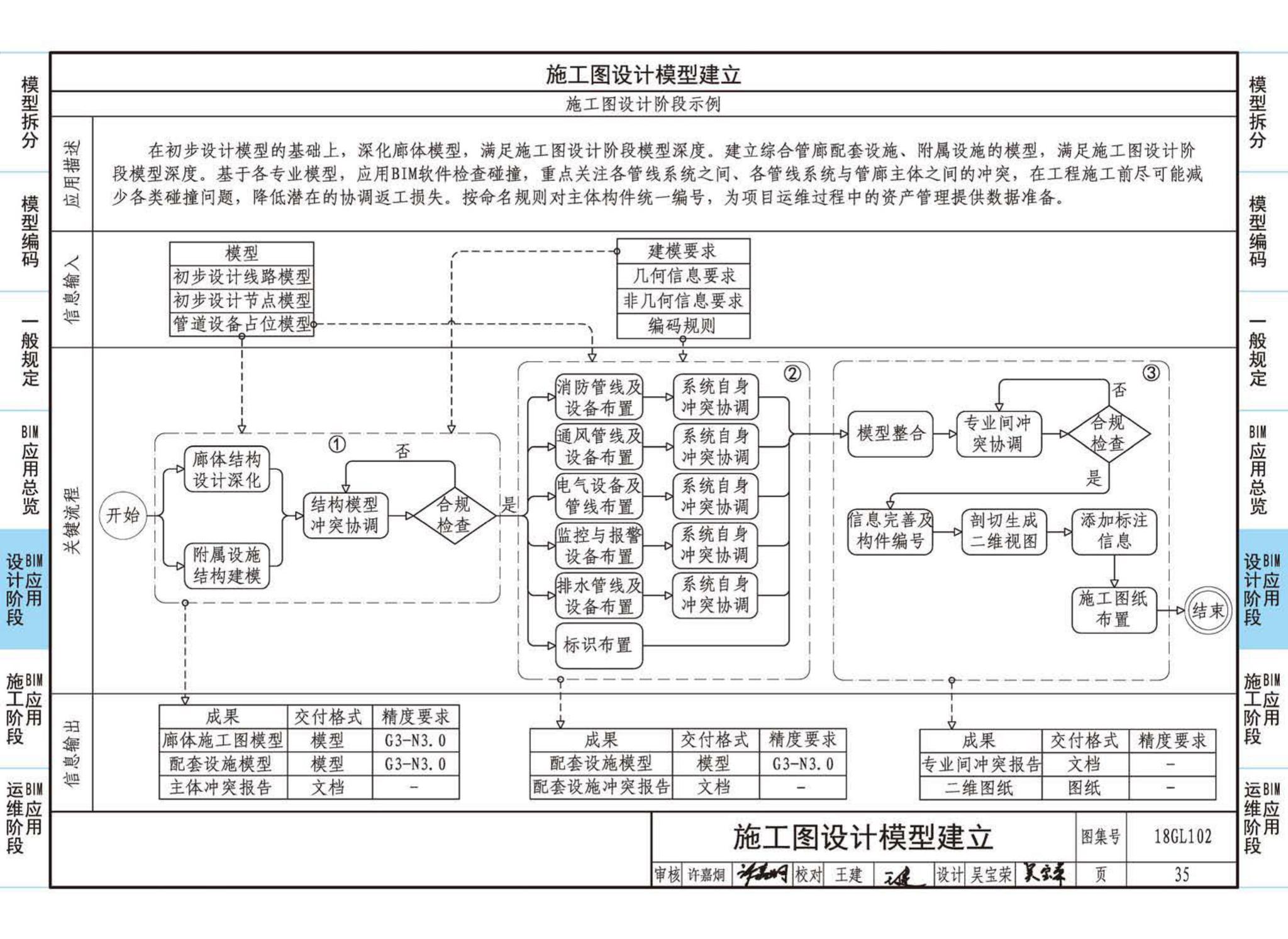 18GL102--综合管廊工程BIM应用