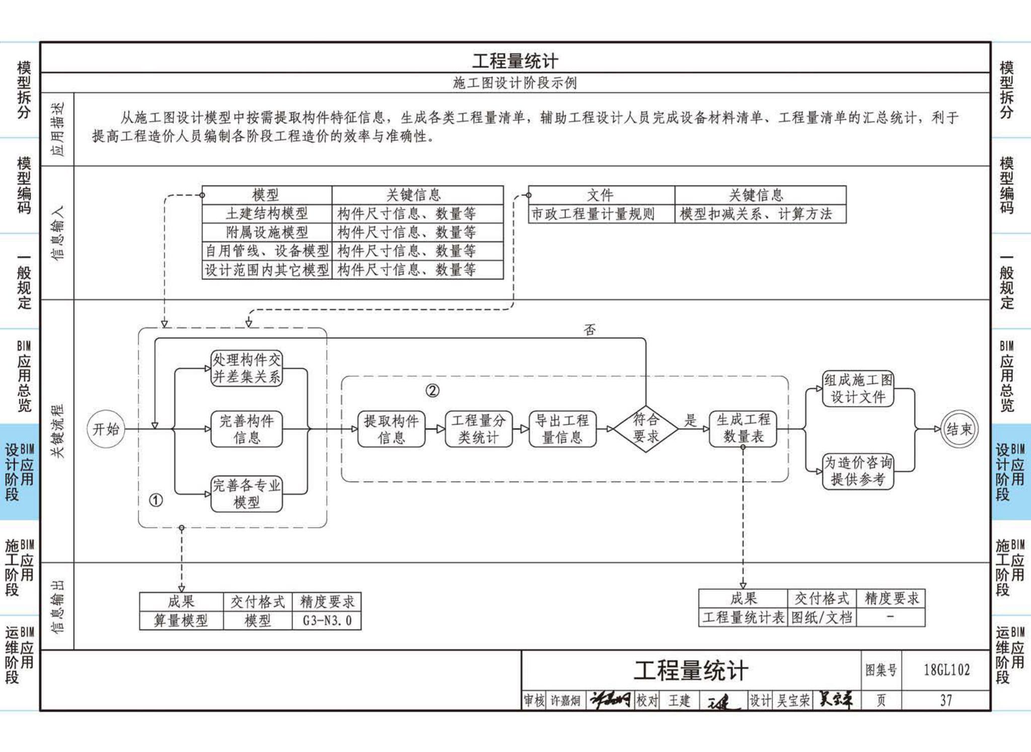 18GL102--综合管廊工程BIM应用