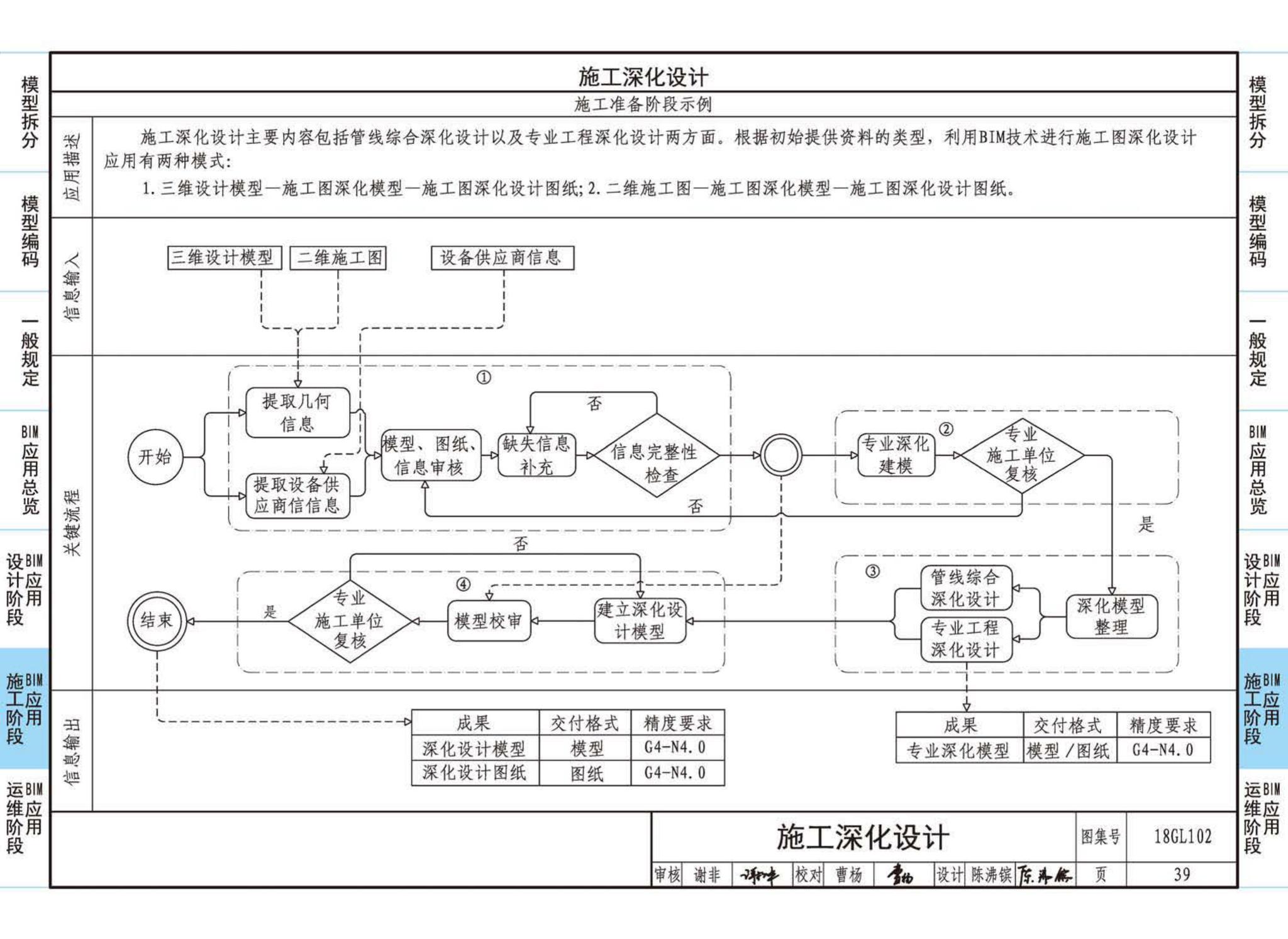 18GL102--综合管廊工程BIM应用