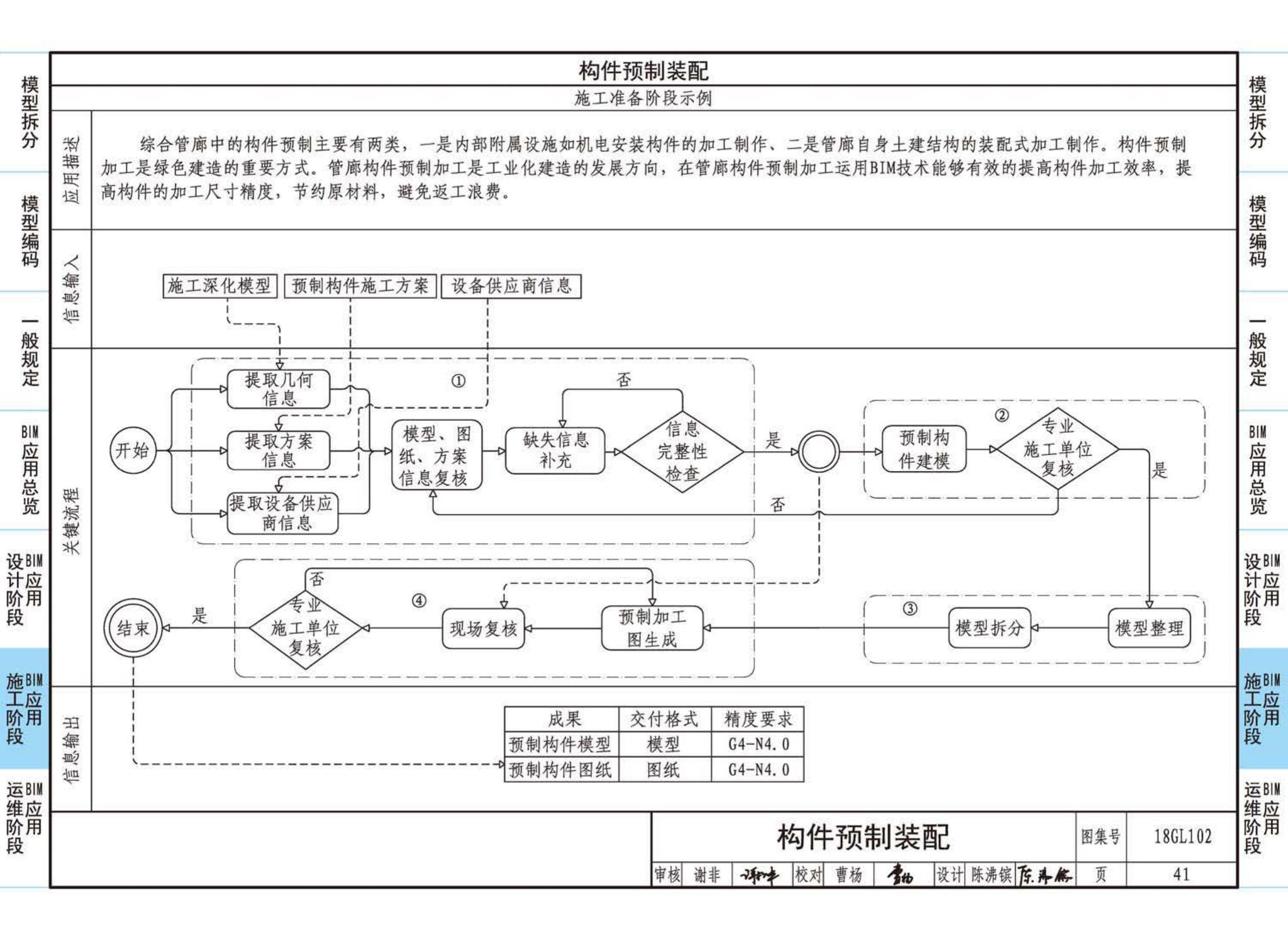 18GL102--综合管廊工程BIM应用