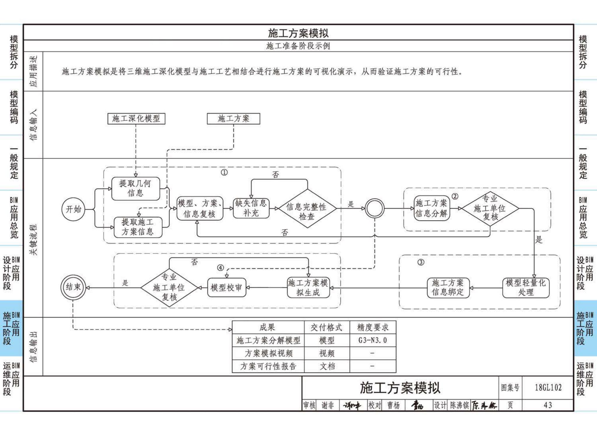 18GL102--综合管廊工程BIM应用