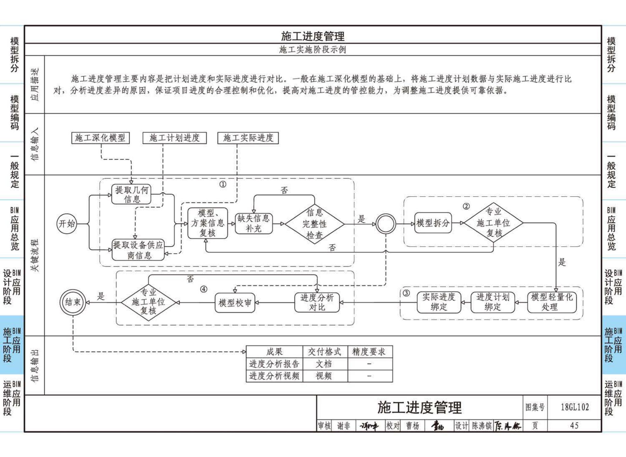 18GL102--综合管廊工程BIM应用