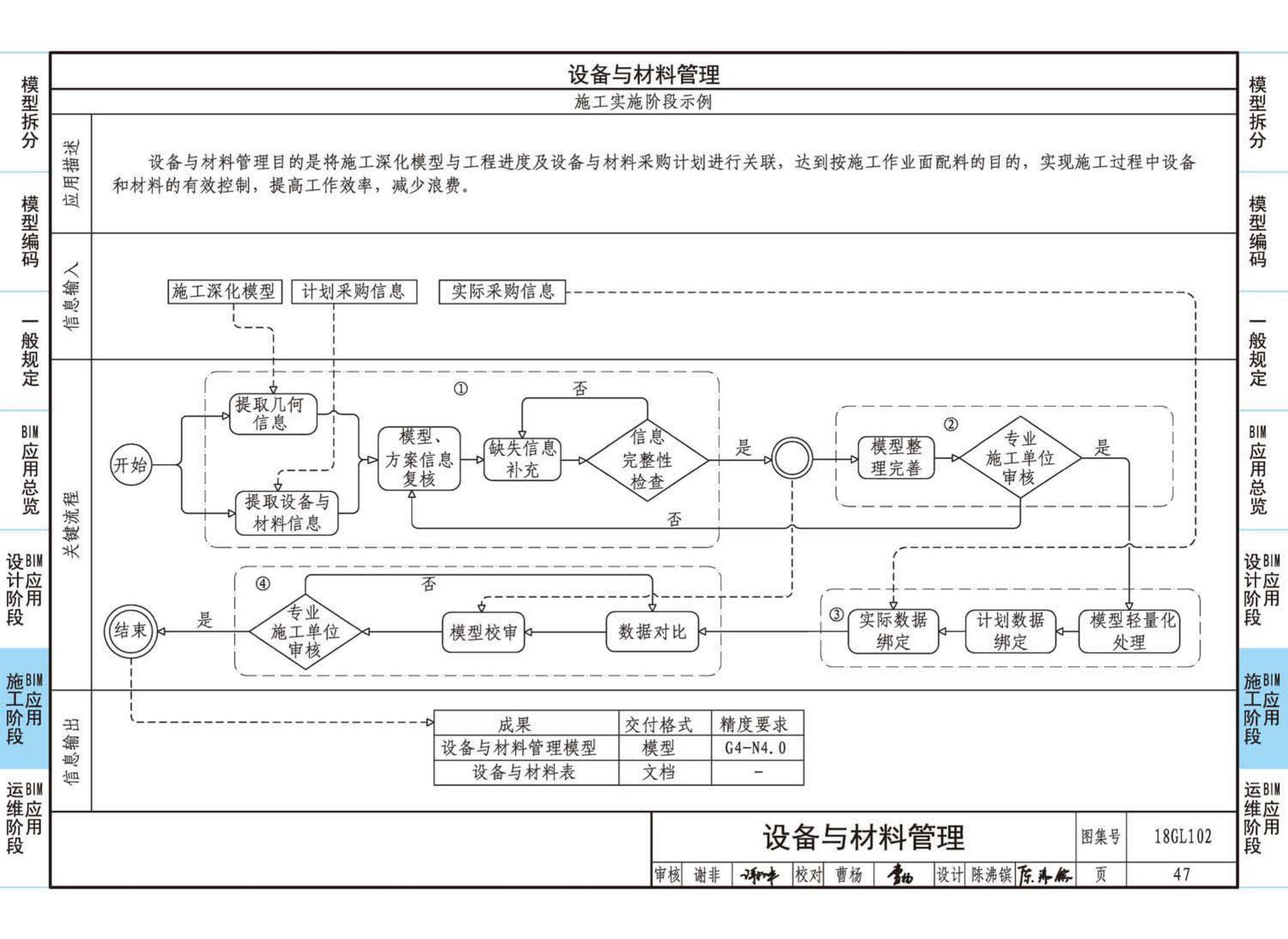 18GL102--综合管廊工程BIM应用