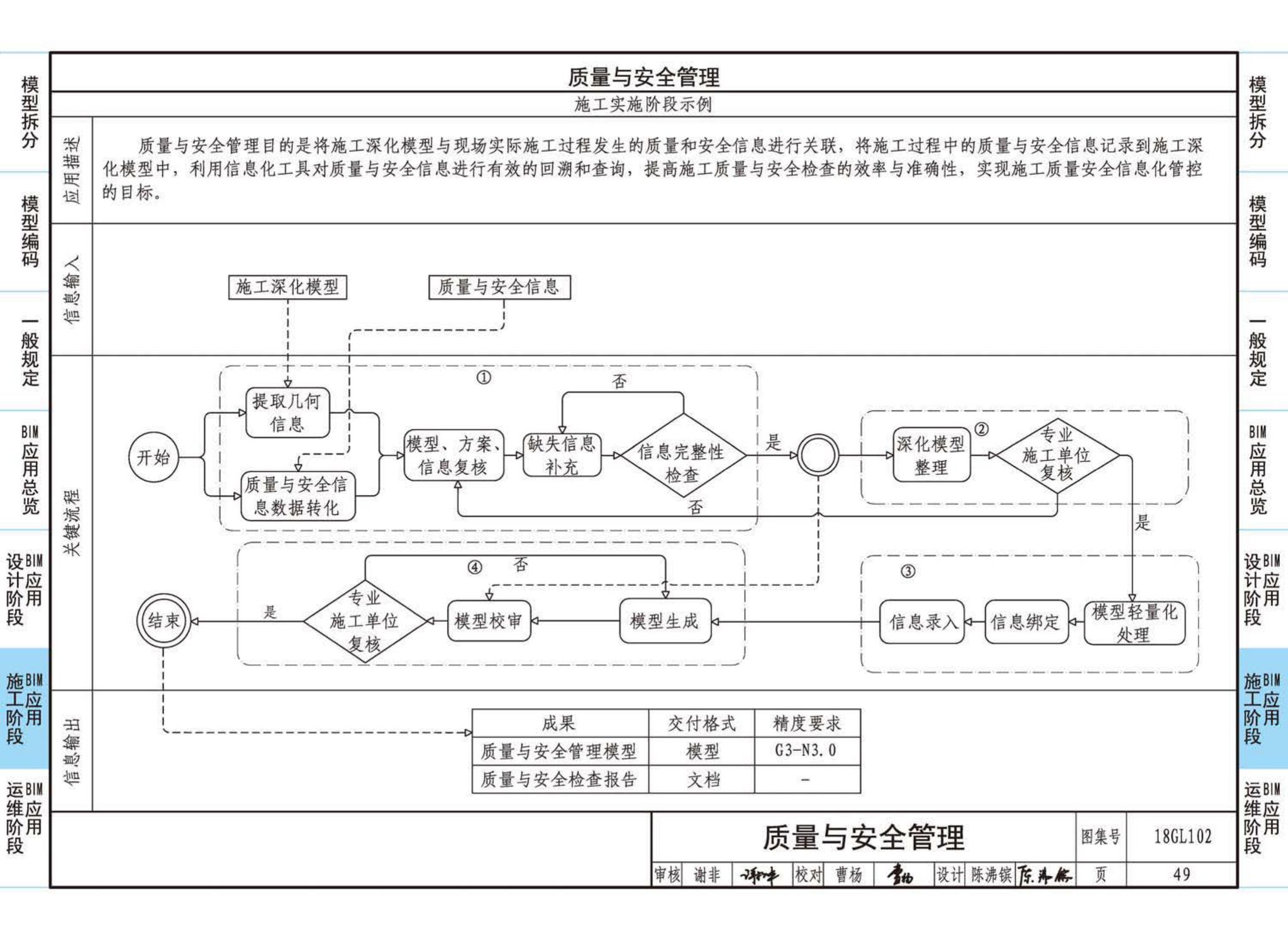 18GL102--综合管廊工程BIM应用