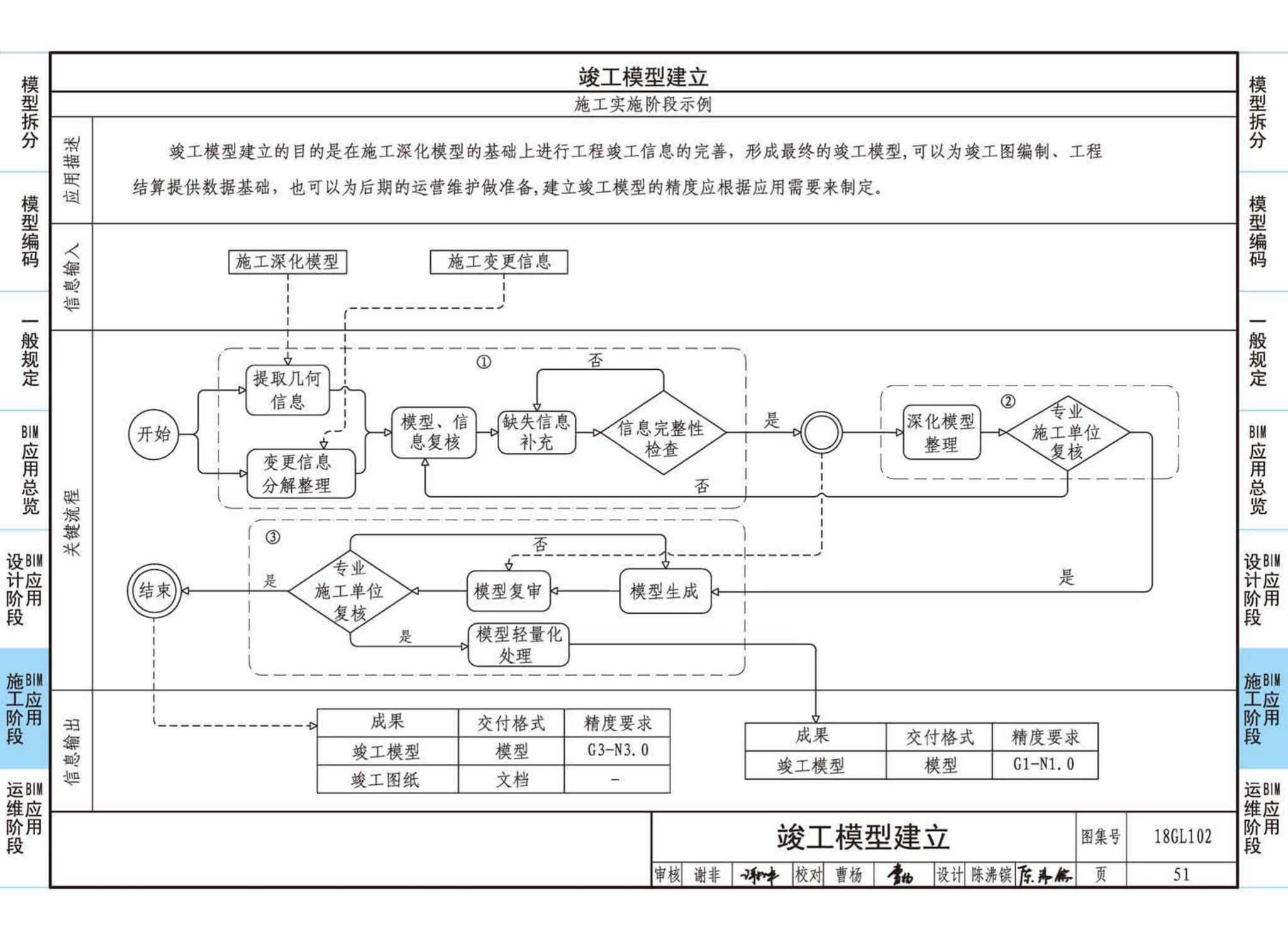 18GL102--综合管廊工程BIM应用