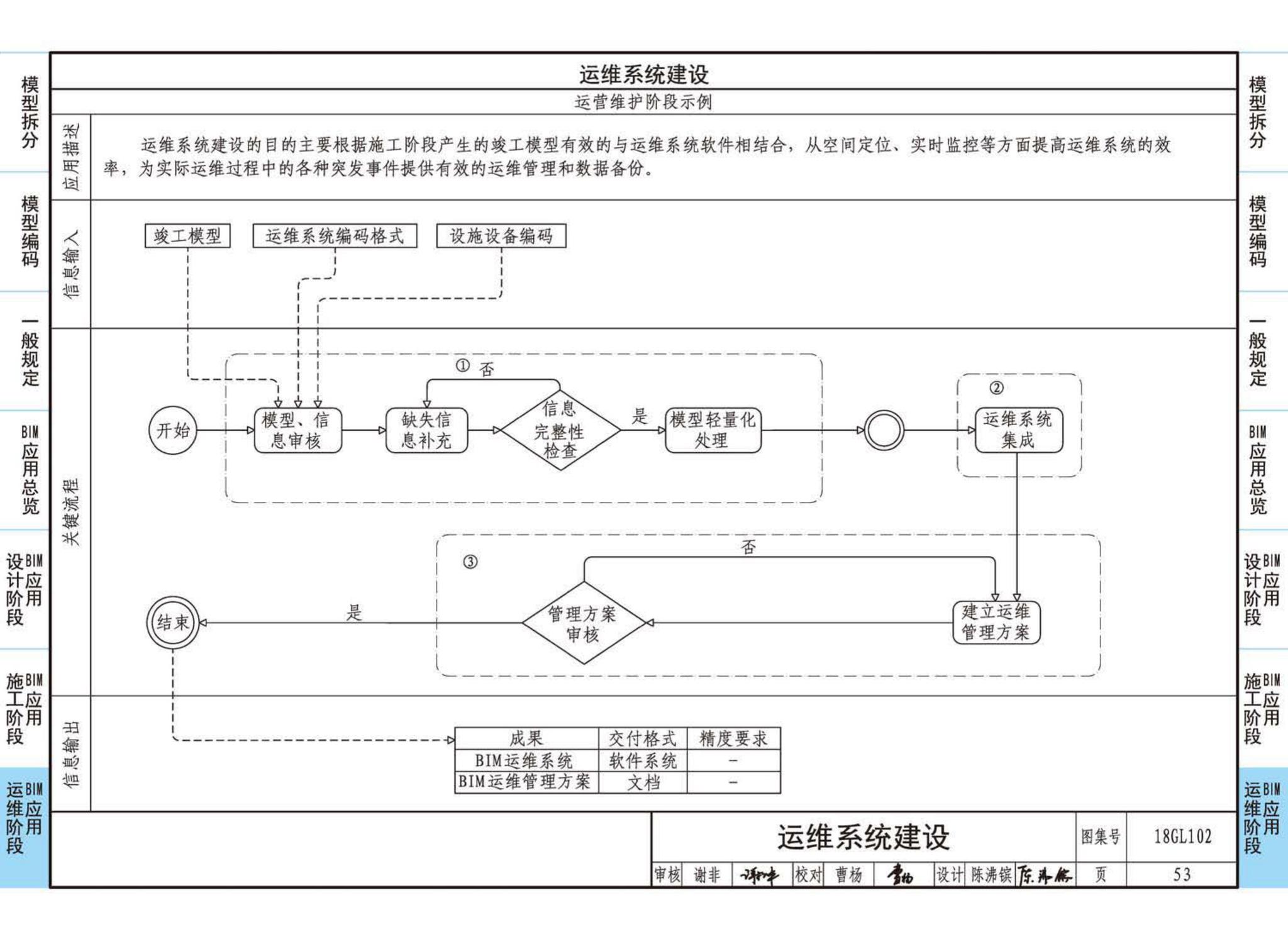 18GL102--综合管廊工程BIM应用