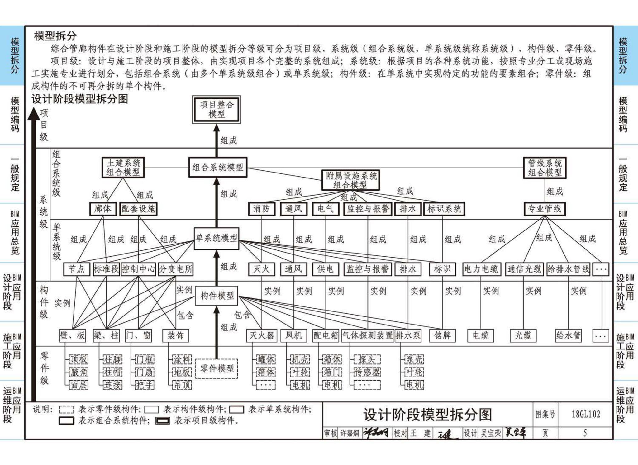 18GL102--综合管廊工程BIM应用