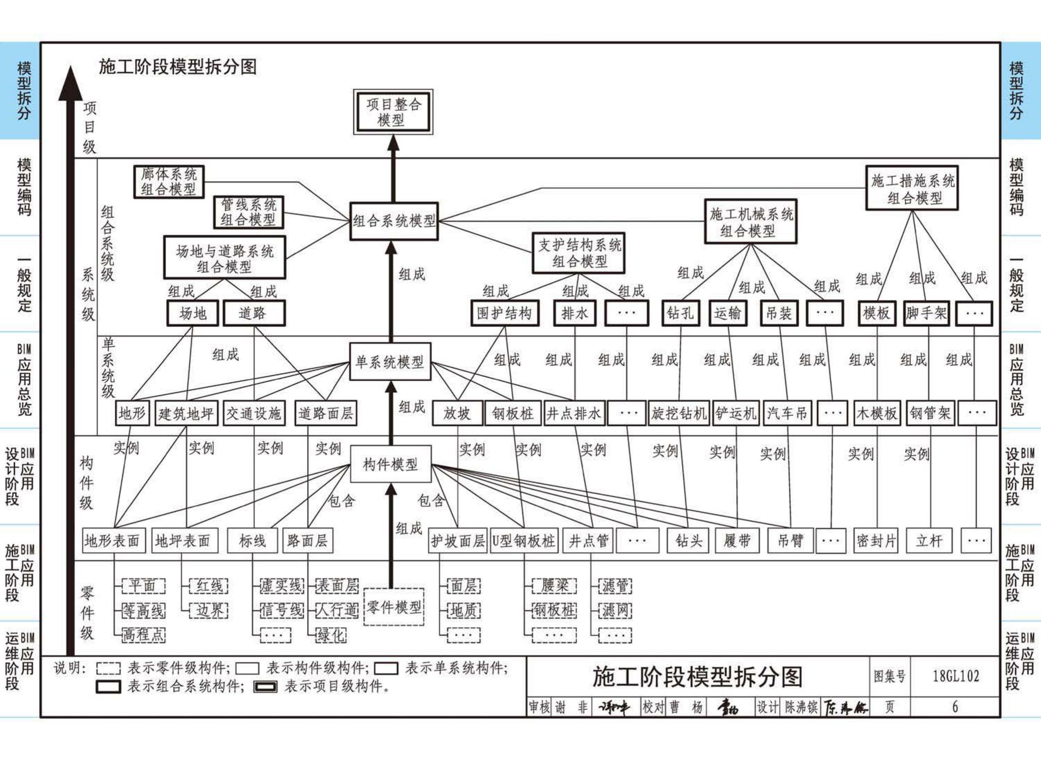 18GL102--综合管廊工程BIM应用