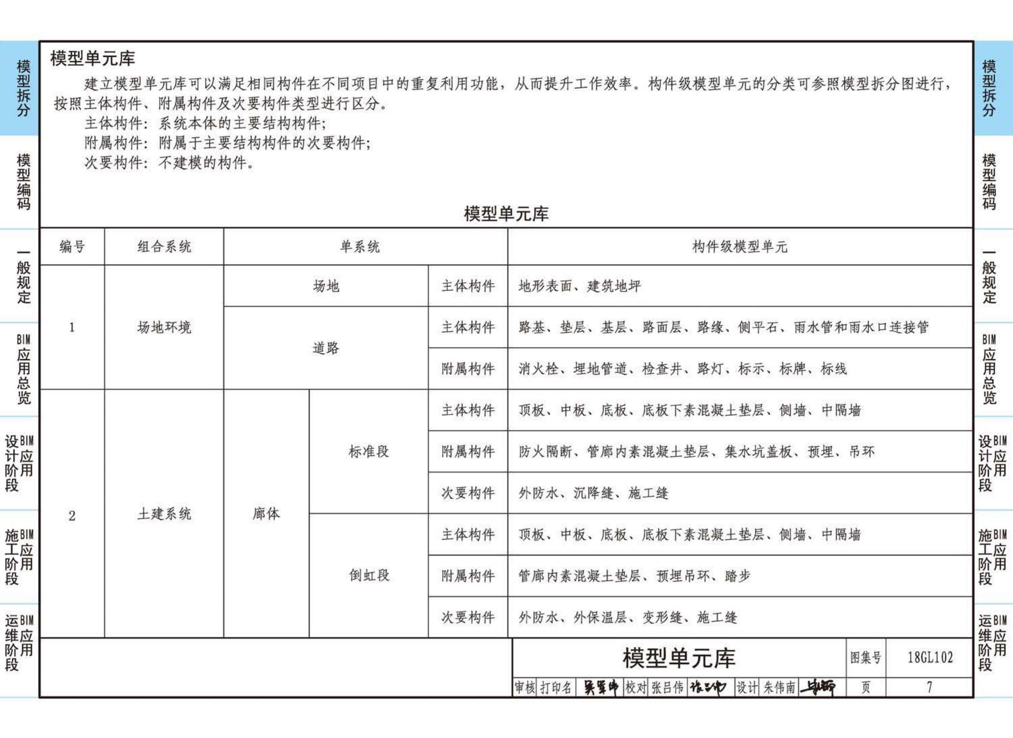 18GL102--综合管廊工程BIM应用