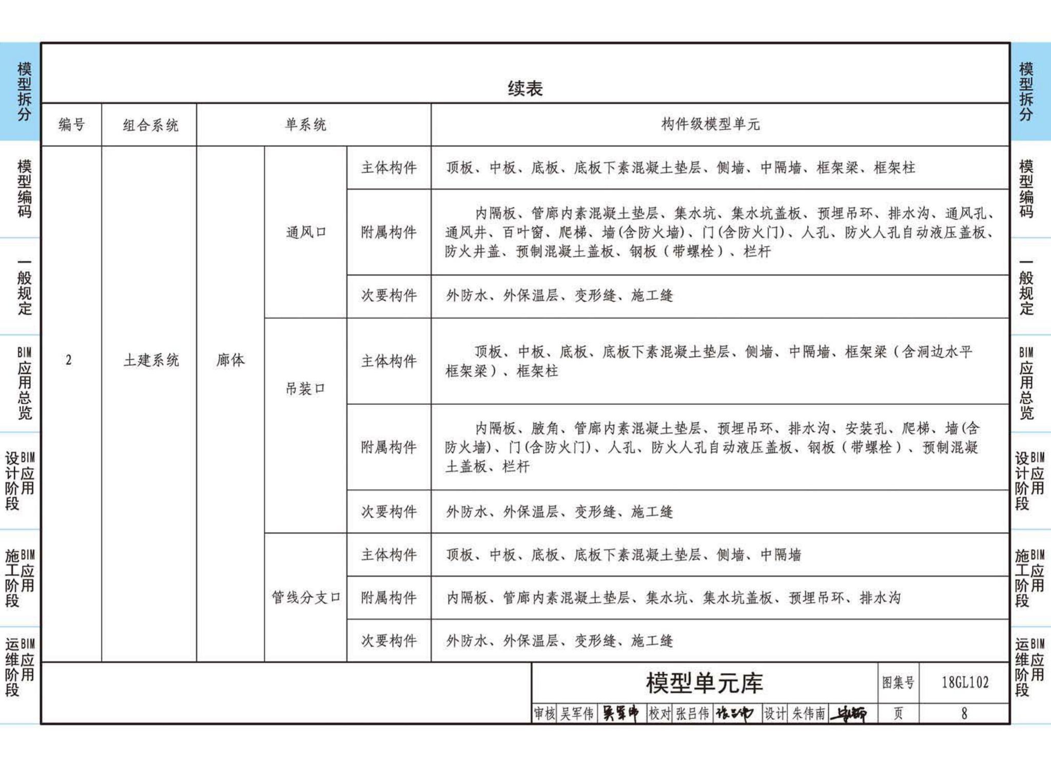 18GL102--综合管廊工程BIM应用