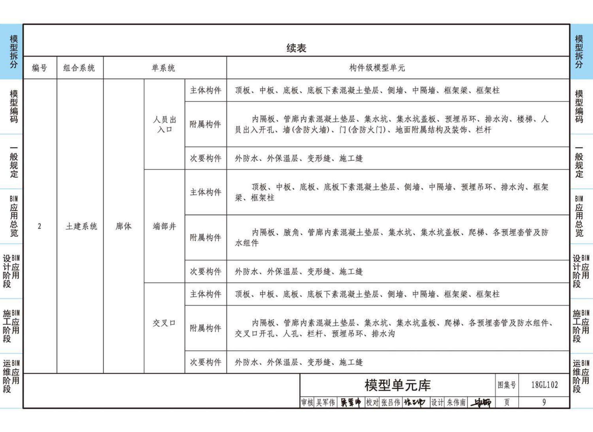 18GL102--综合管廊工程BIM应用