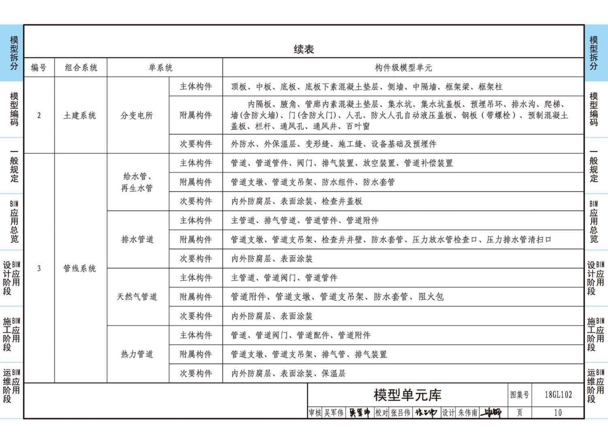 18GL102--综合管廊工程BIM应用