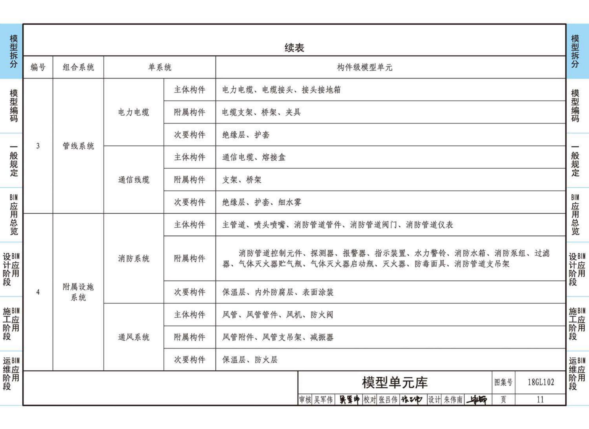 18GL102--综合管廊工程BIM应用