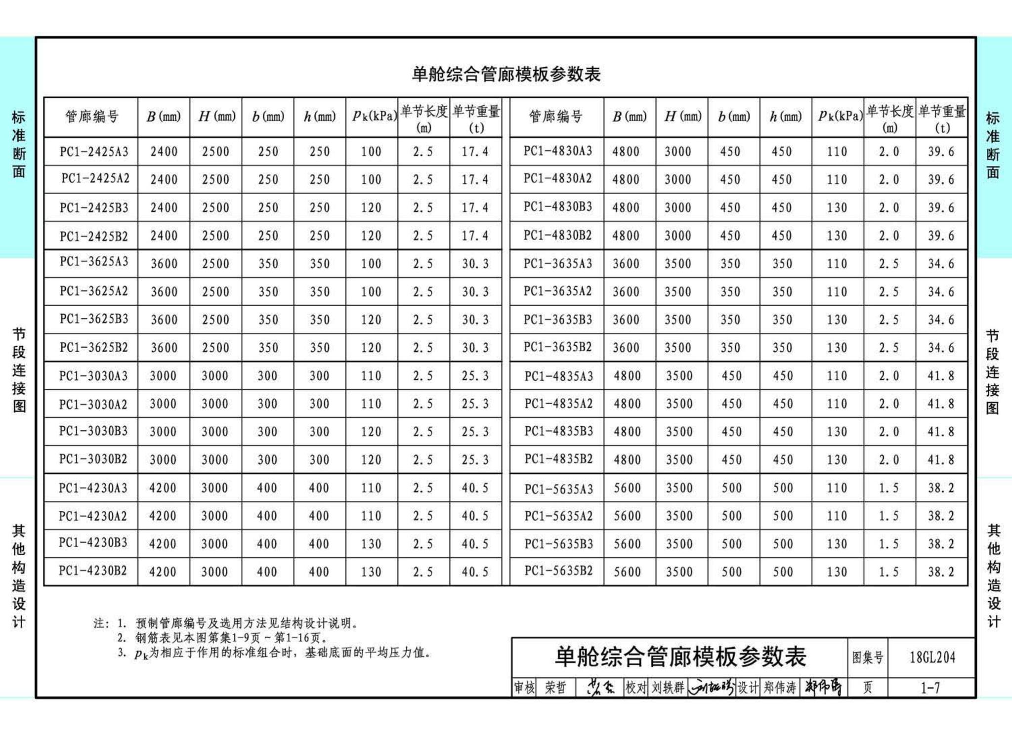 18GL204--预制混凝土综合管廊