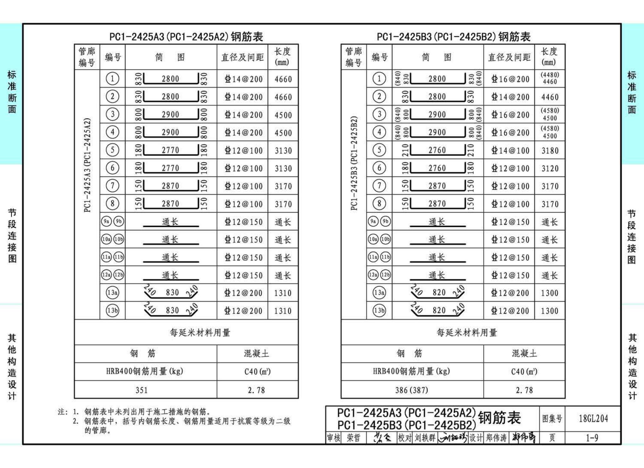 18GL204--预制混凝土综合管廊