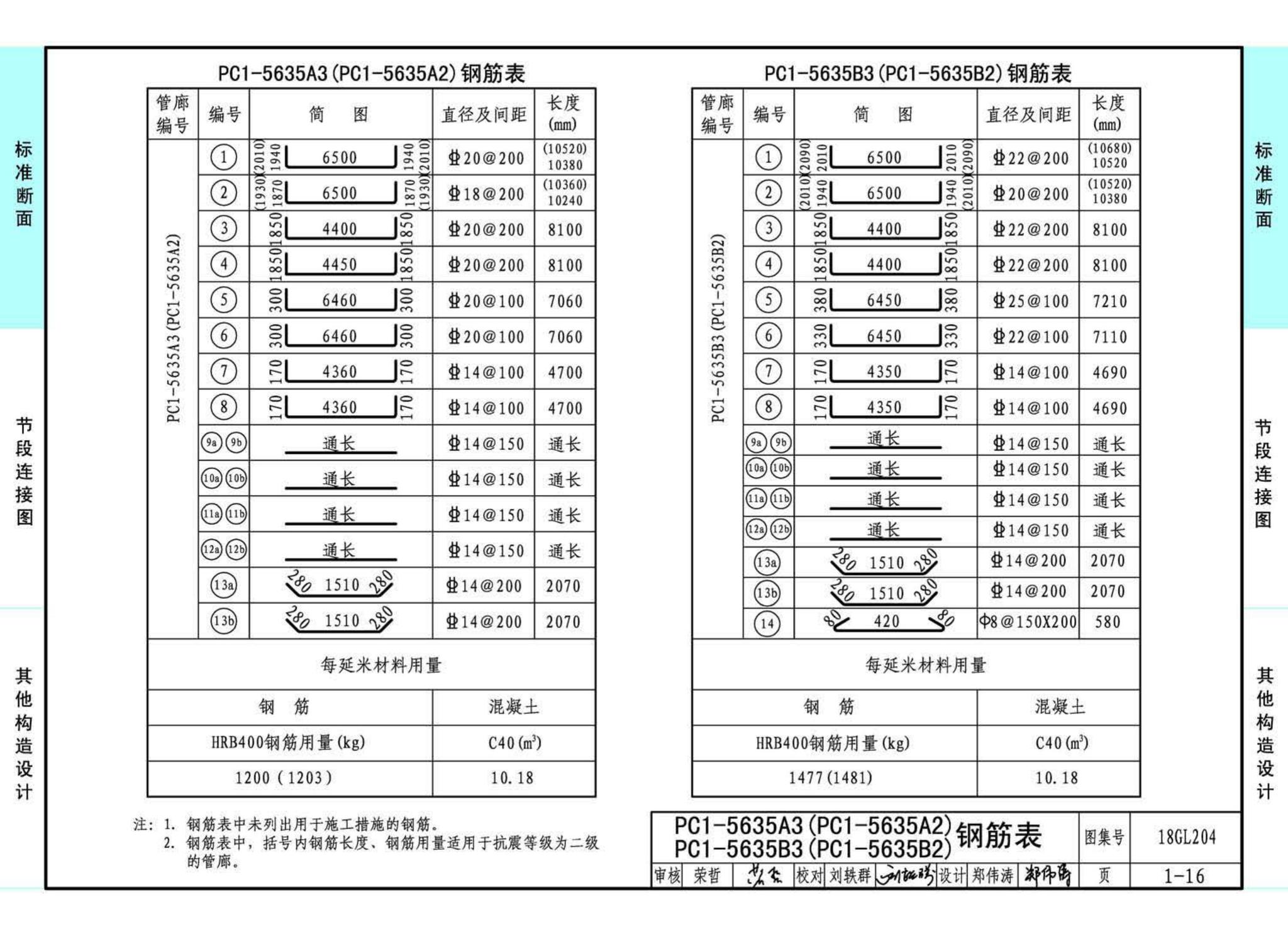 18GL204--预制混凝土综合管廊