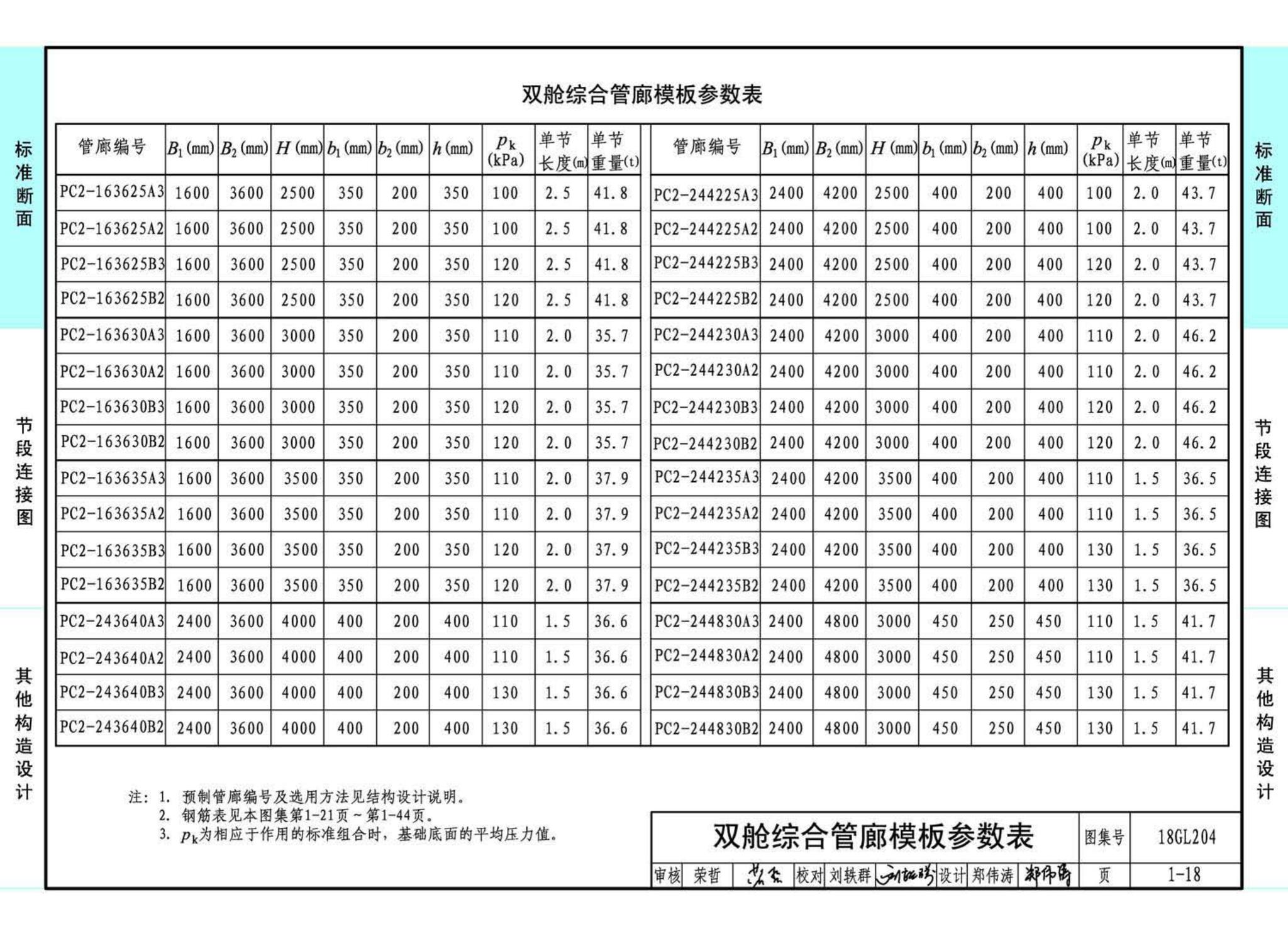 18GL204--预制混凝土综合管廊