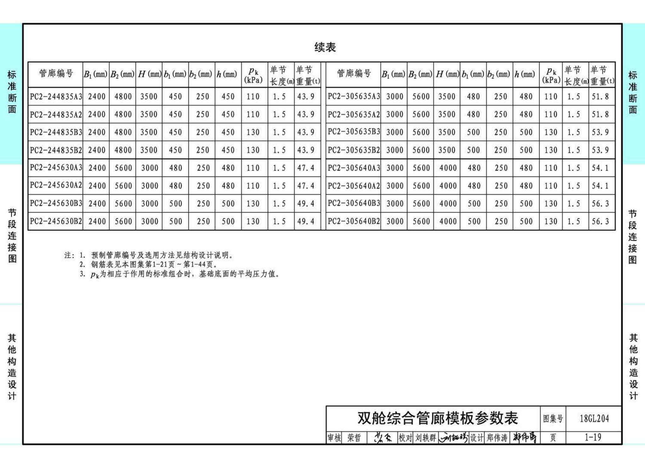 18GL204--预制混凝土综合管廊