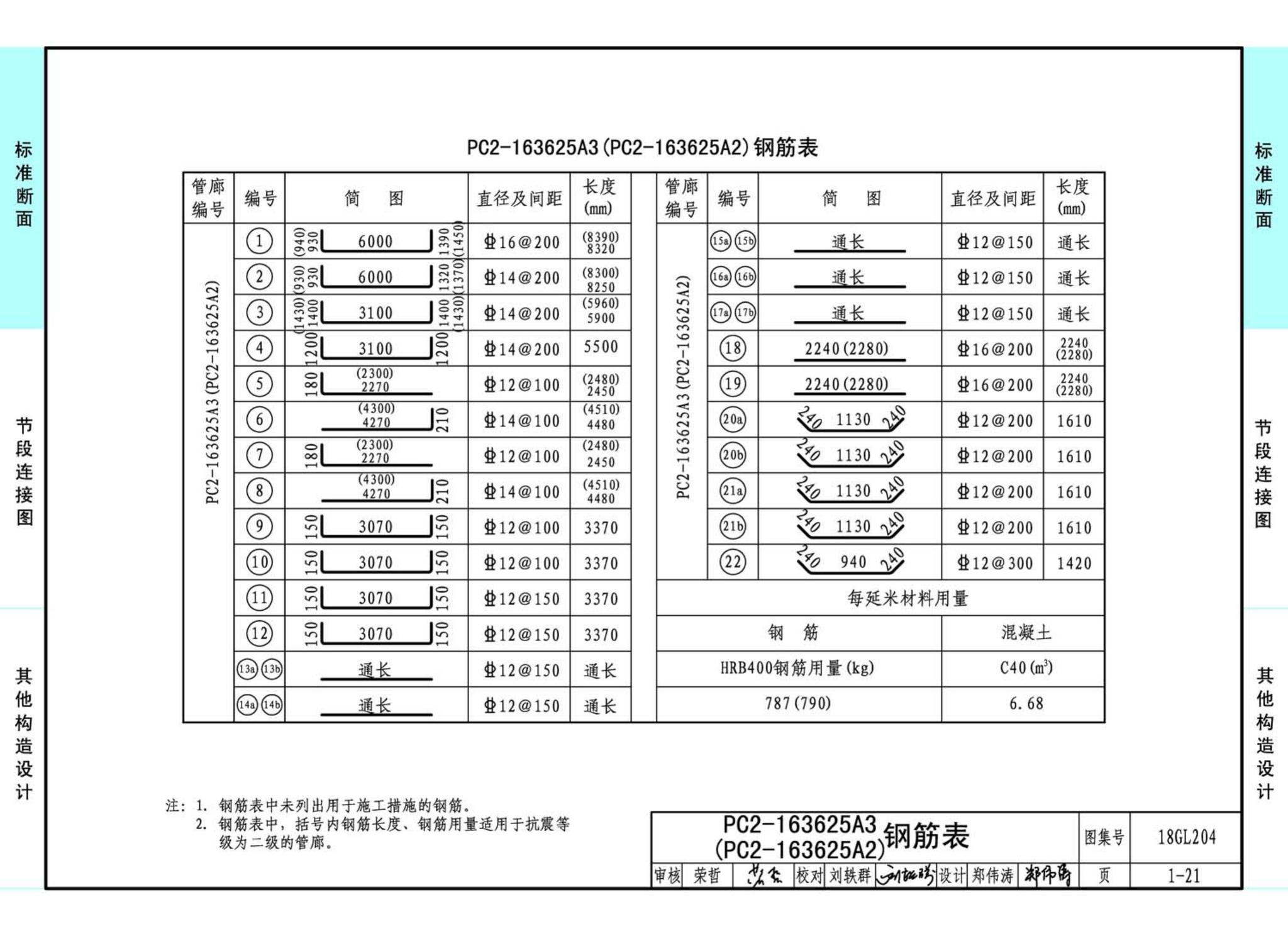 18GL204--预制混凝土综合管廊