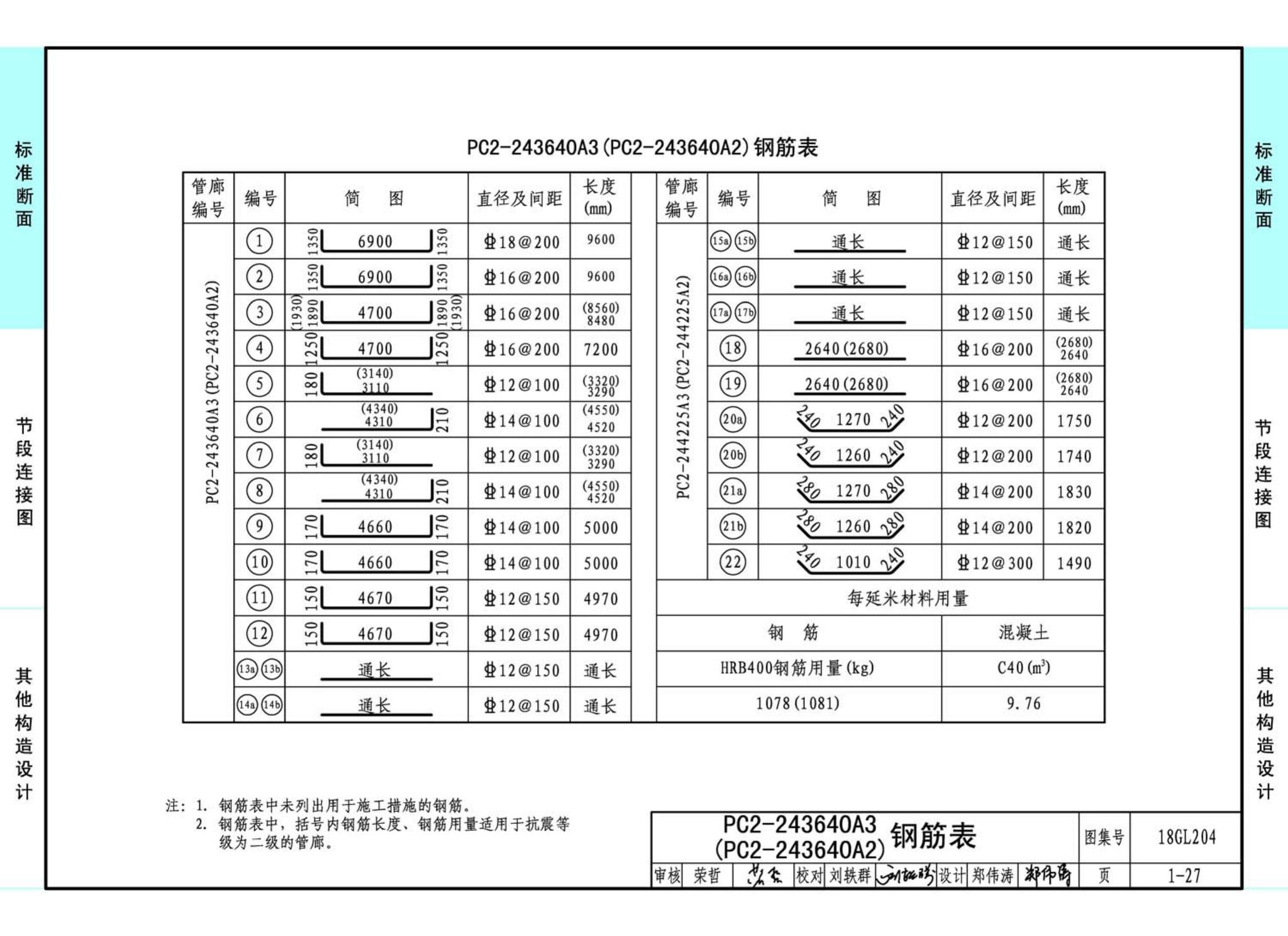 18GL204--预制混凝土综合管廊