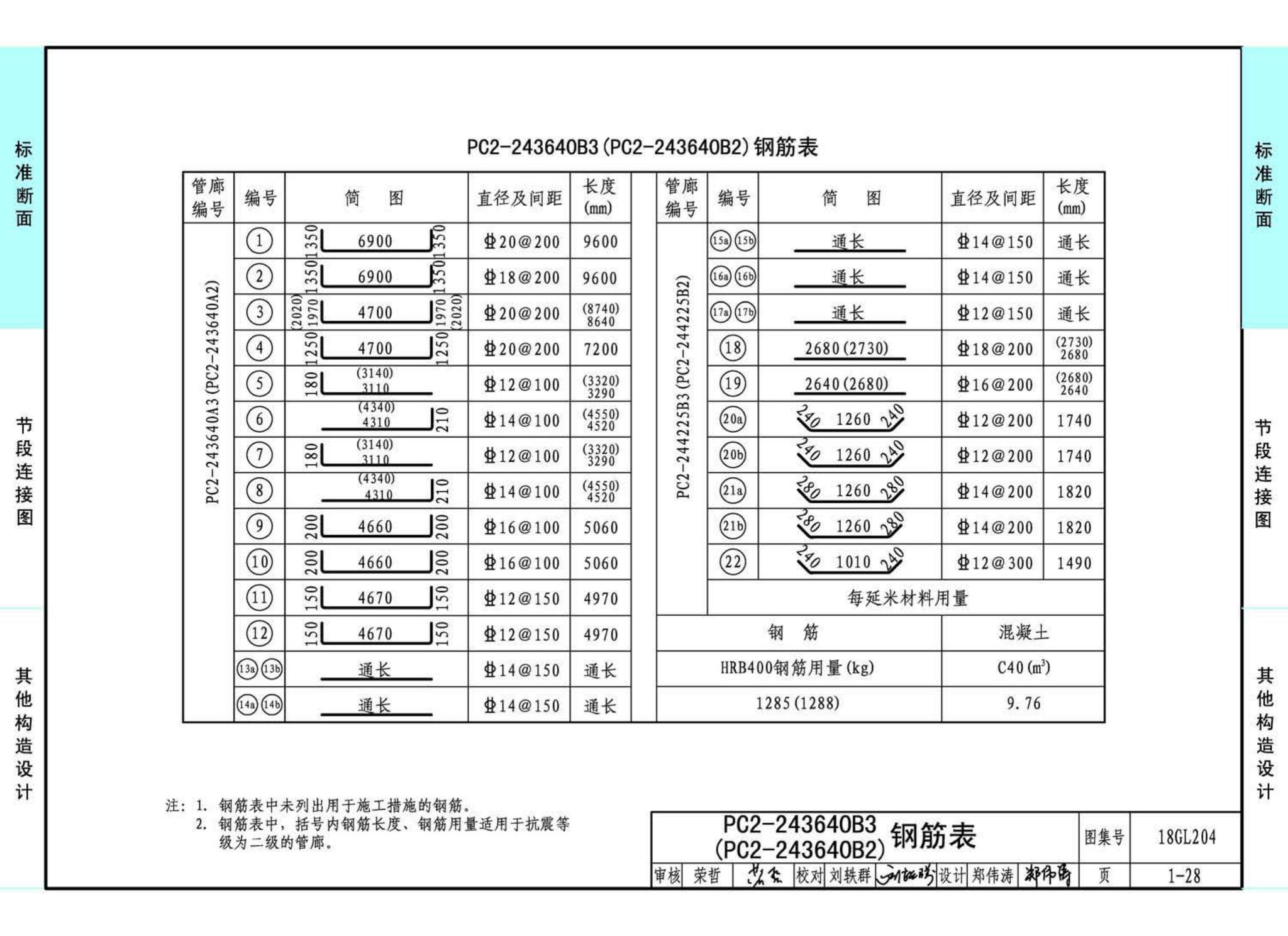 18GL204--预制混凝土综合管廊