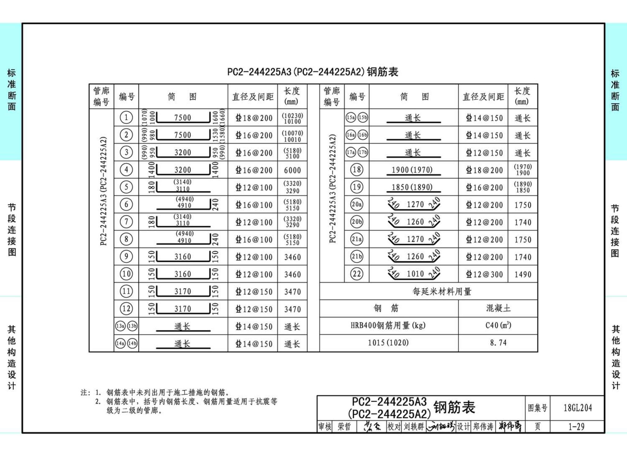 18GL204--预制混凝土综合管廊