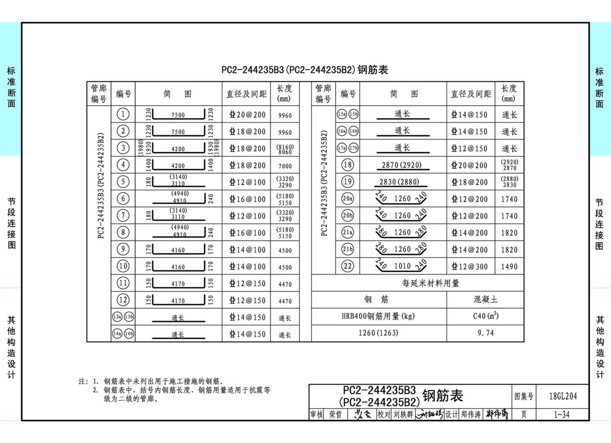 18GL204--预制混凝土综合管廊