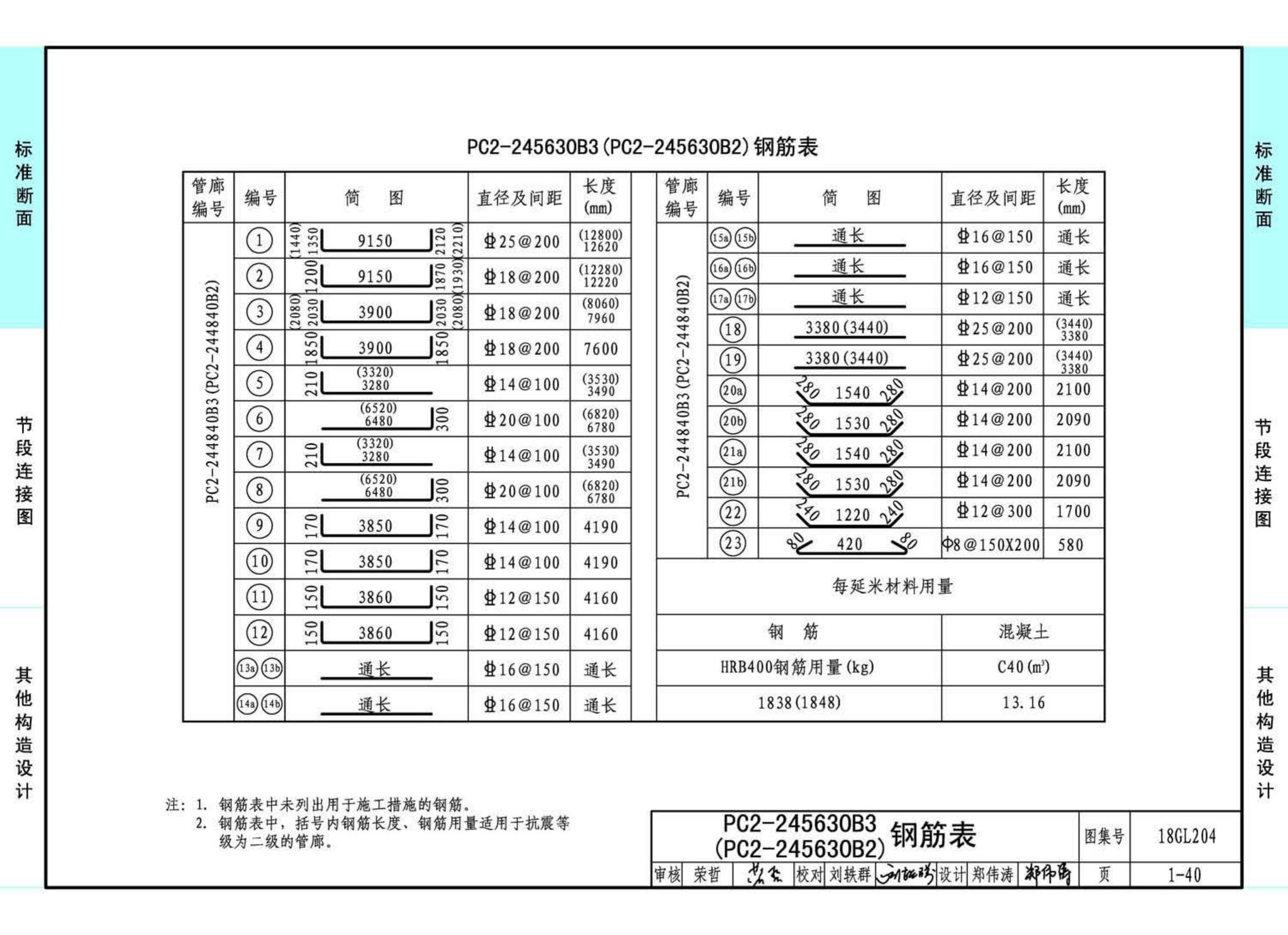 18GL204--预制混凝土综合管廊