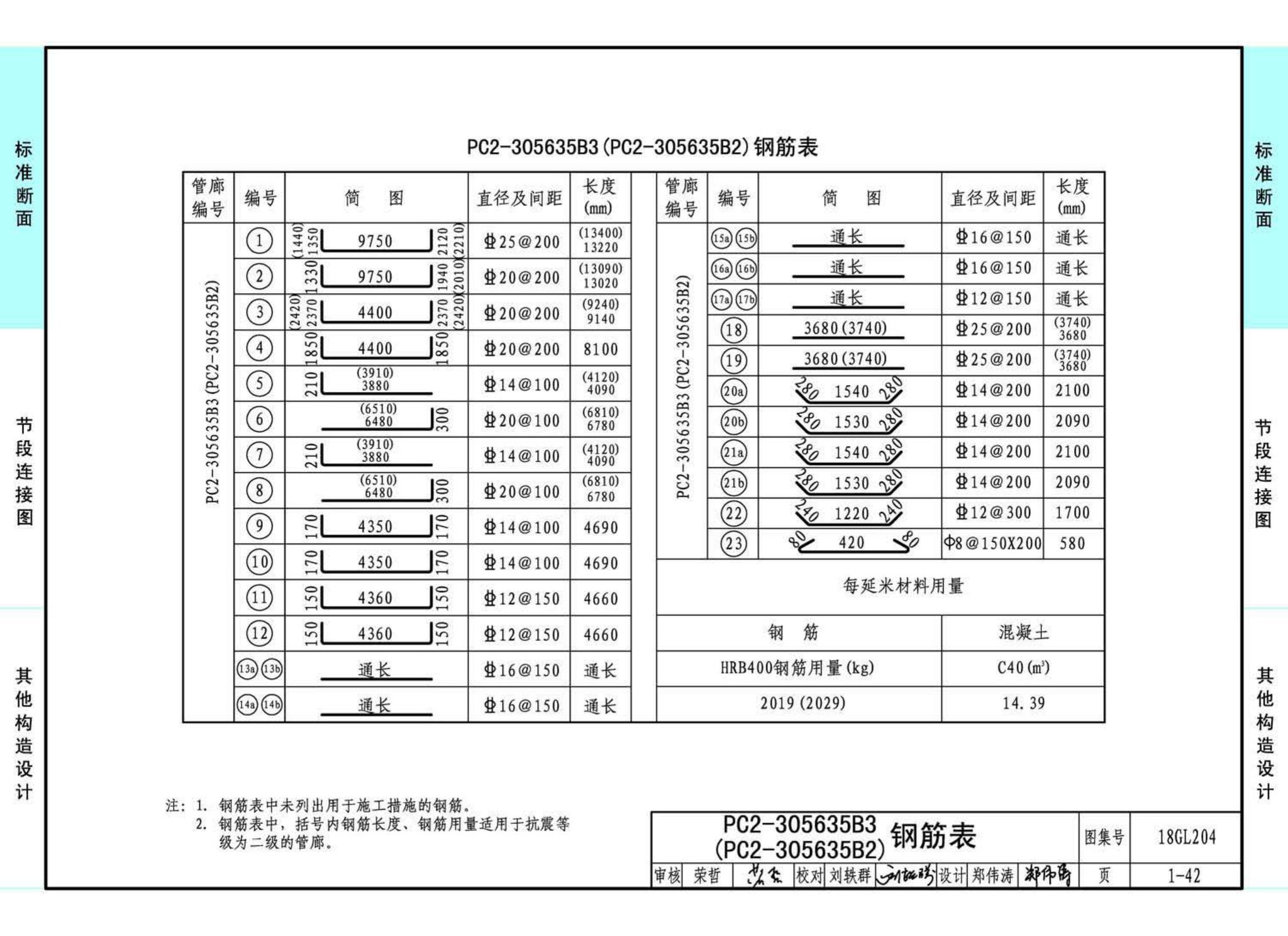 18GL204--预制混凝土综合管廊