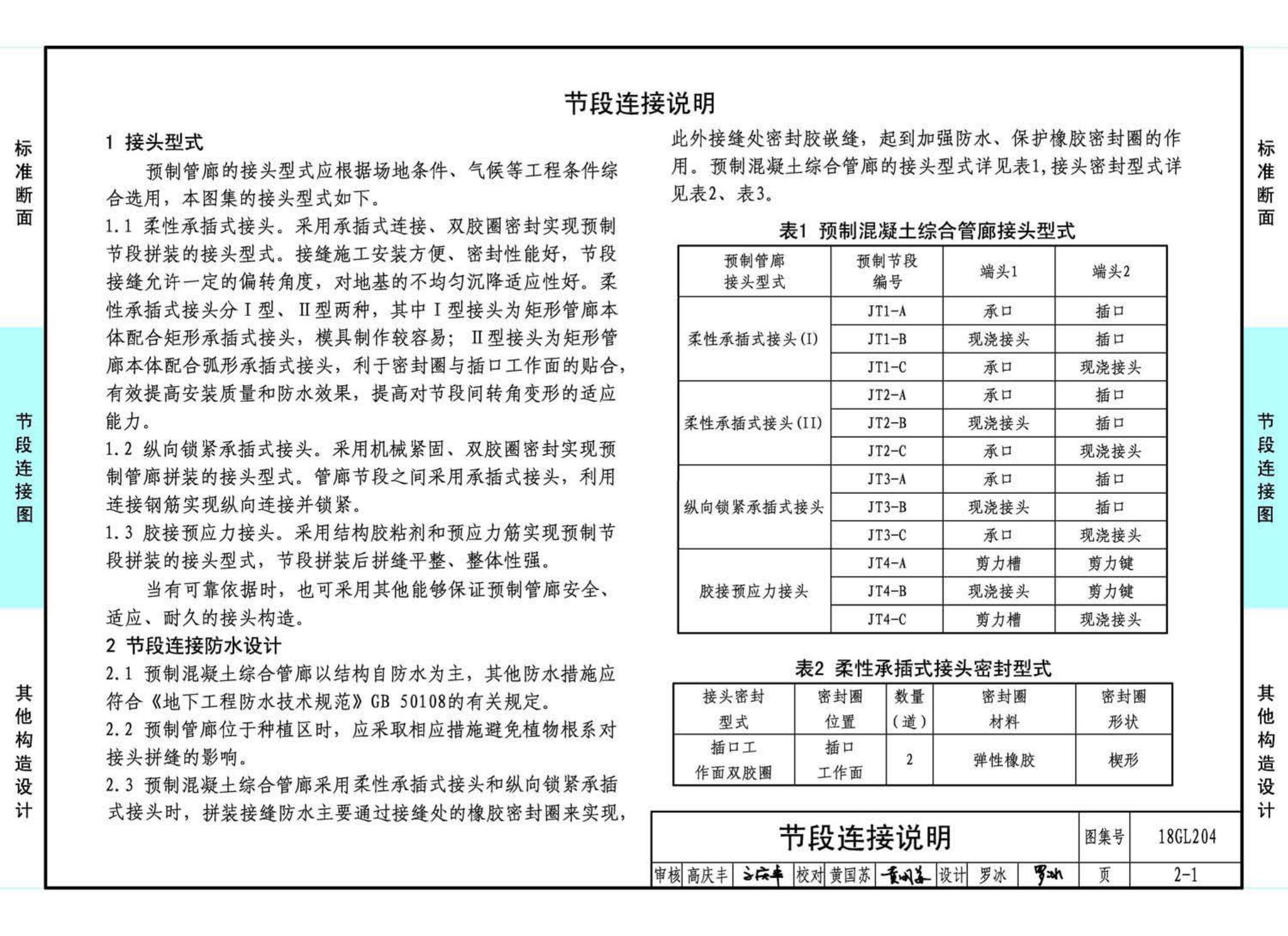 18GL204--预制混凝土综合管廊