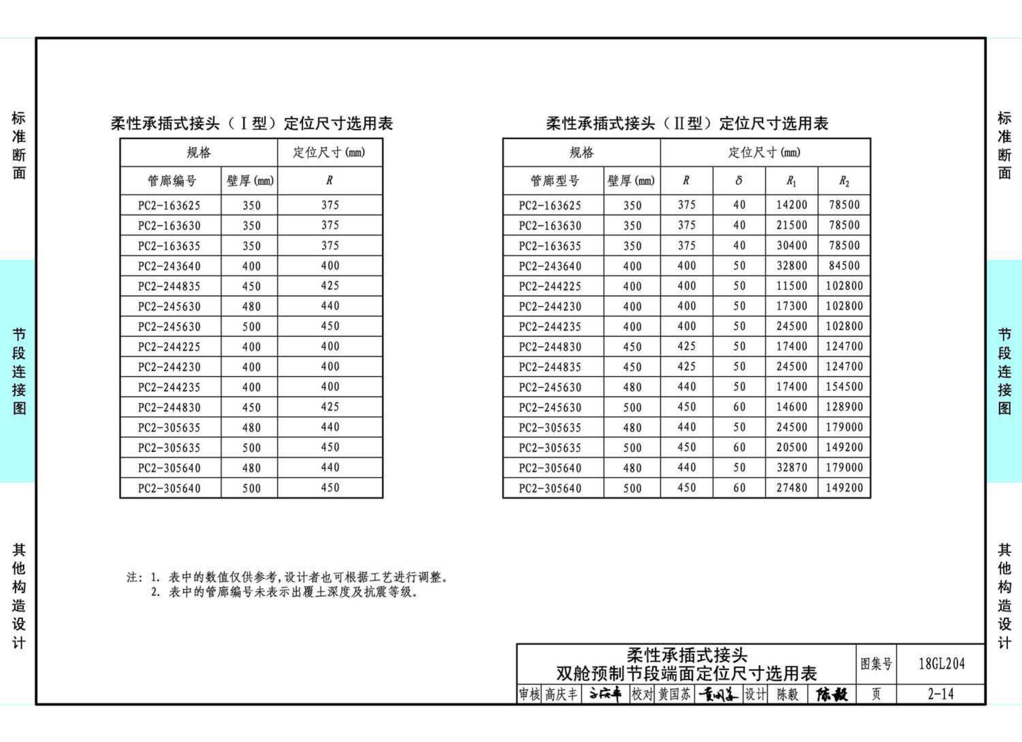 18GL204--预制混凝土综合管廊