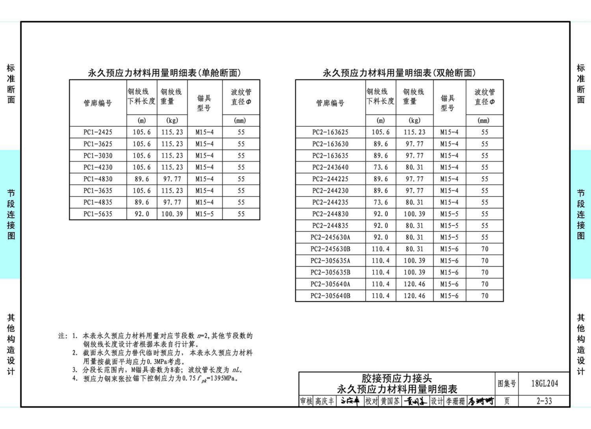 18GL204--预制混凝土综合管廊