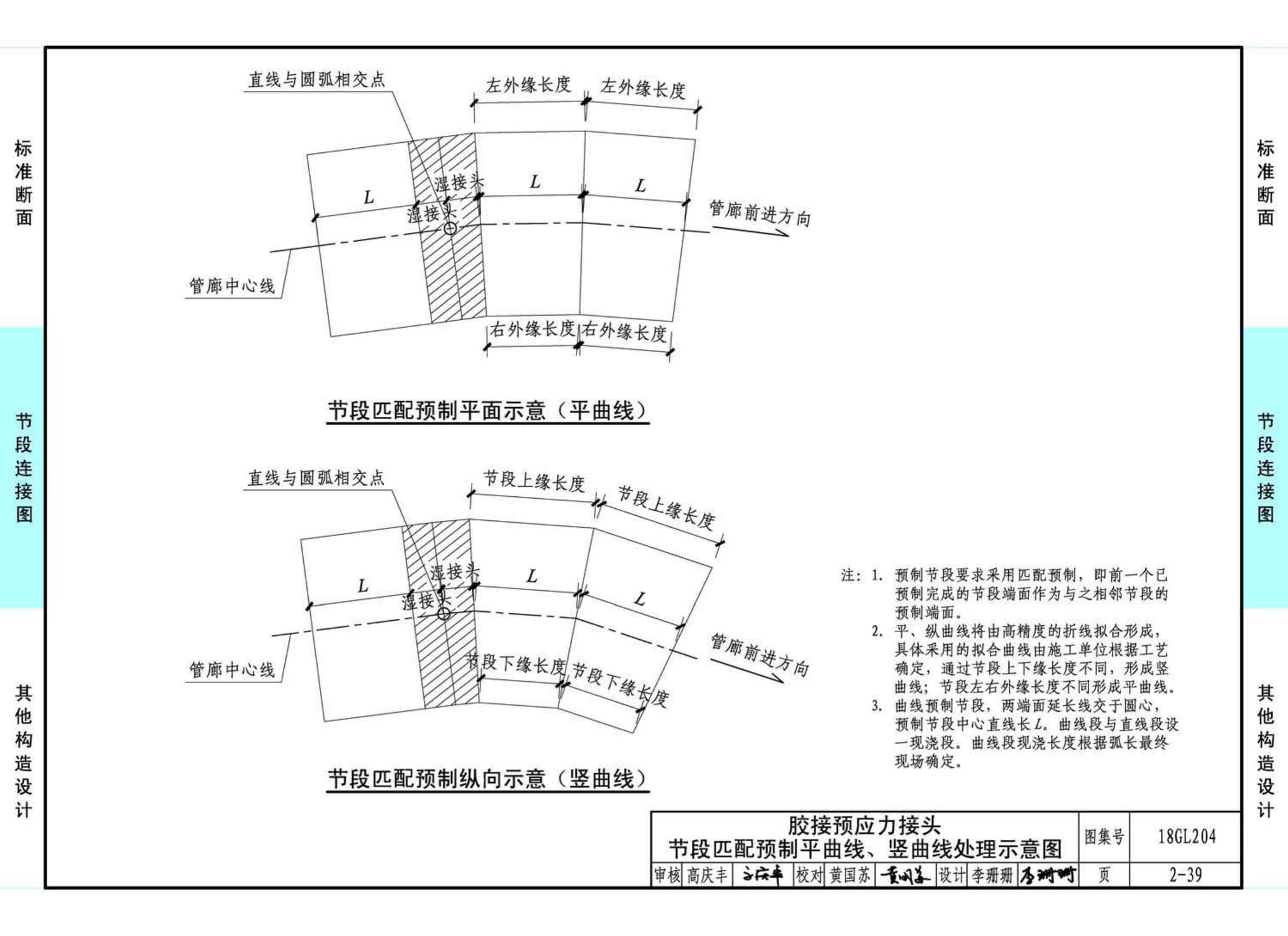 18GL204--预制混凝土综合管廊