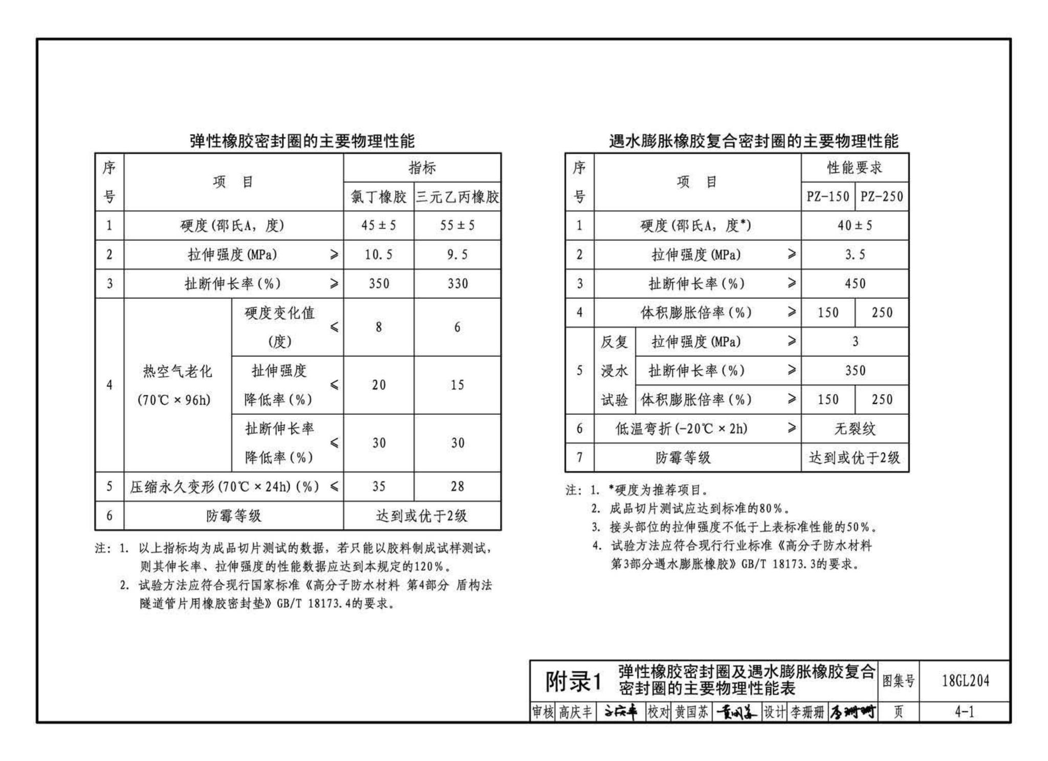 18GL204--预制混凝土综合管廊