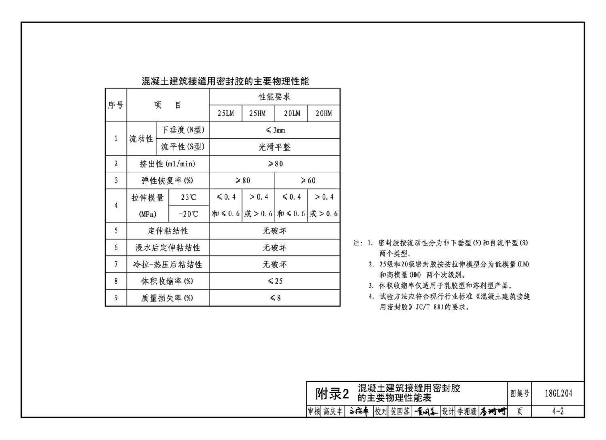 18GL204--预制混凝土综合管廊